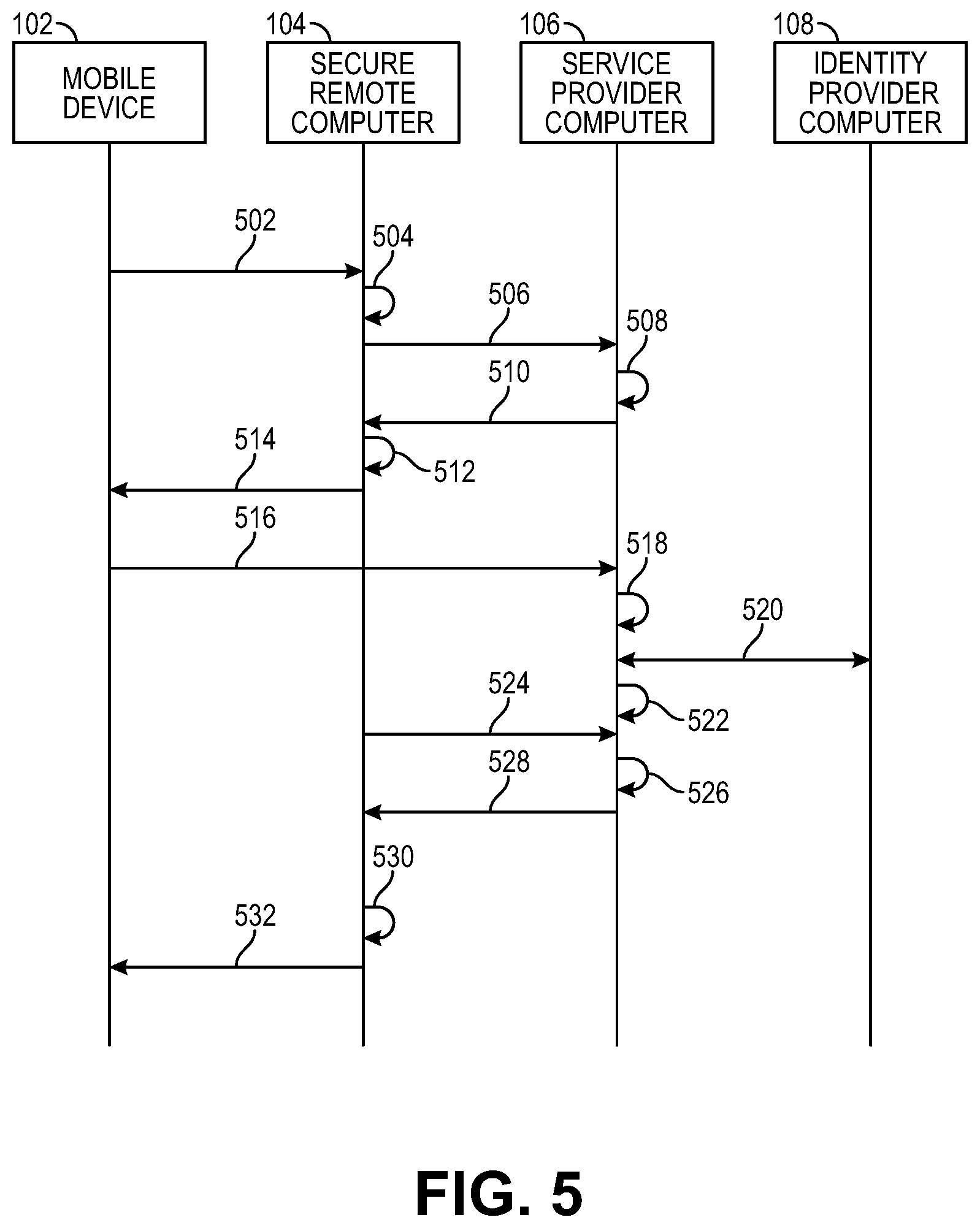 Patent US12339948 Figure 5 – Method and system for integrating identity provider