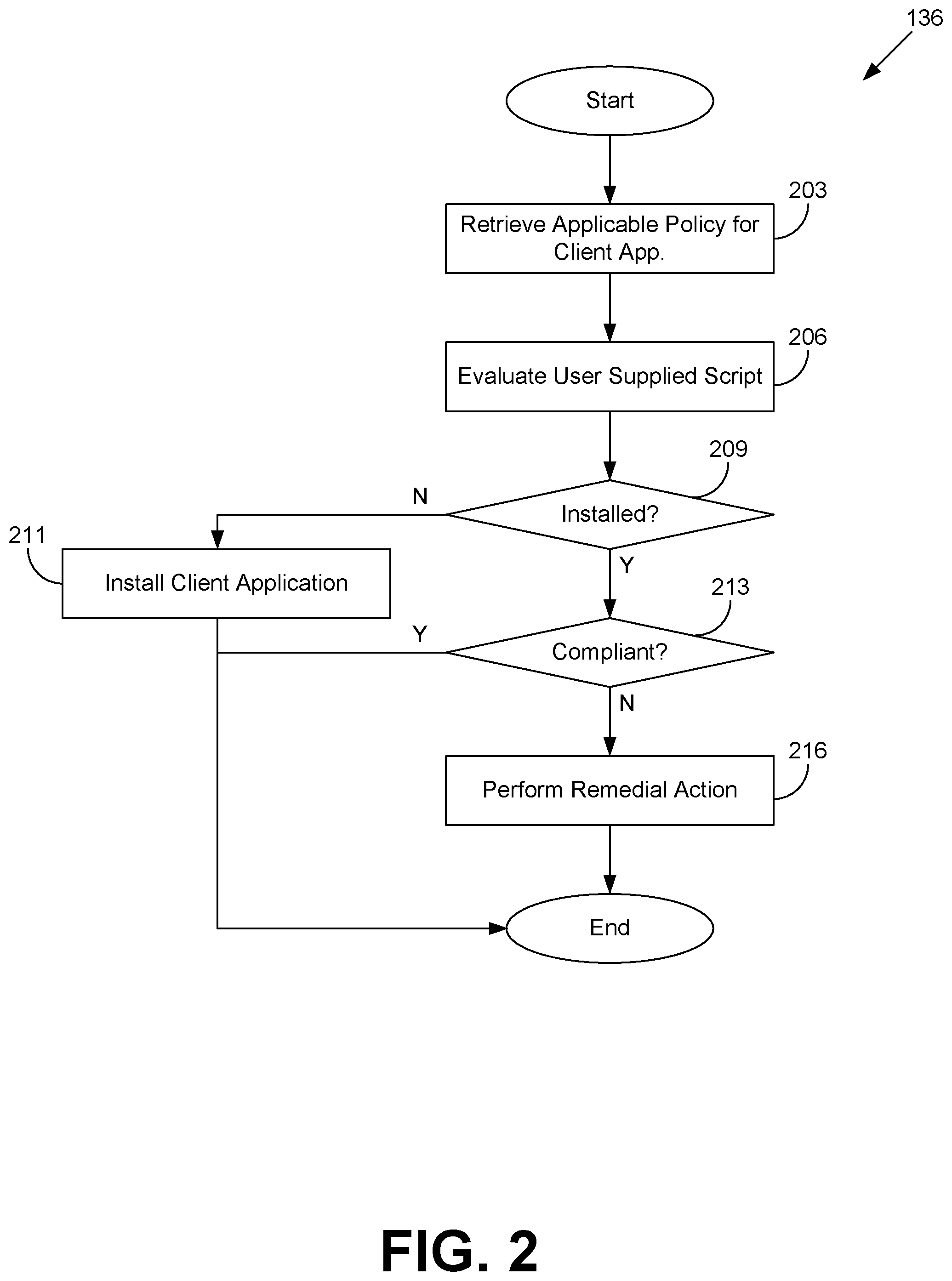 Patent US12339951 Figure 2 – Enforcing policies for unmanaged applications
