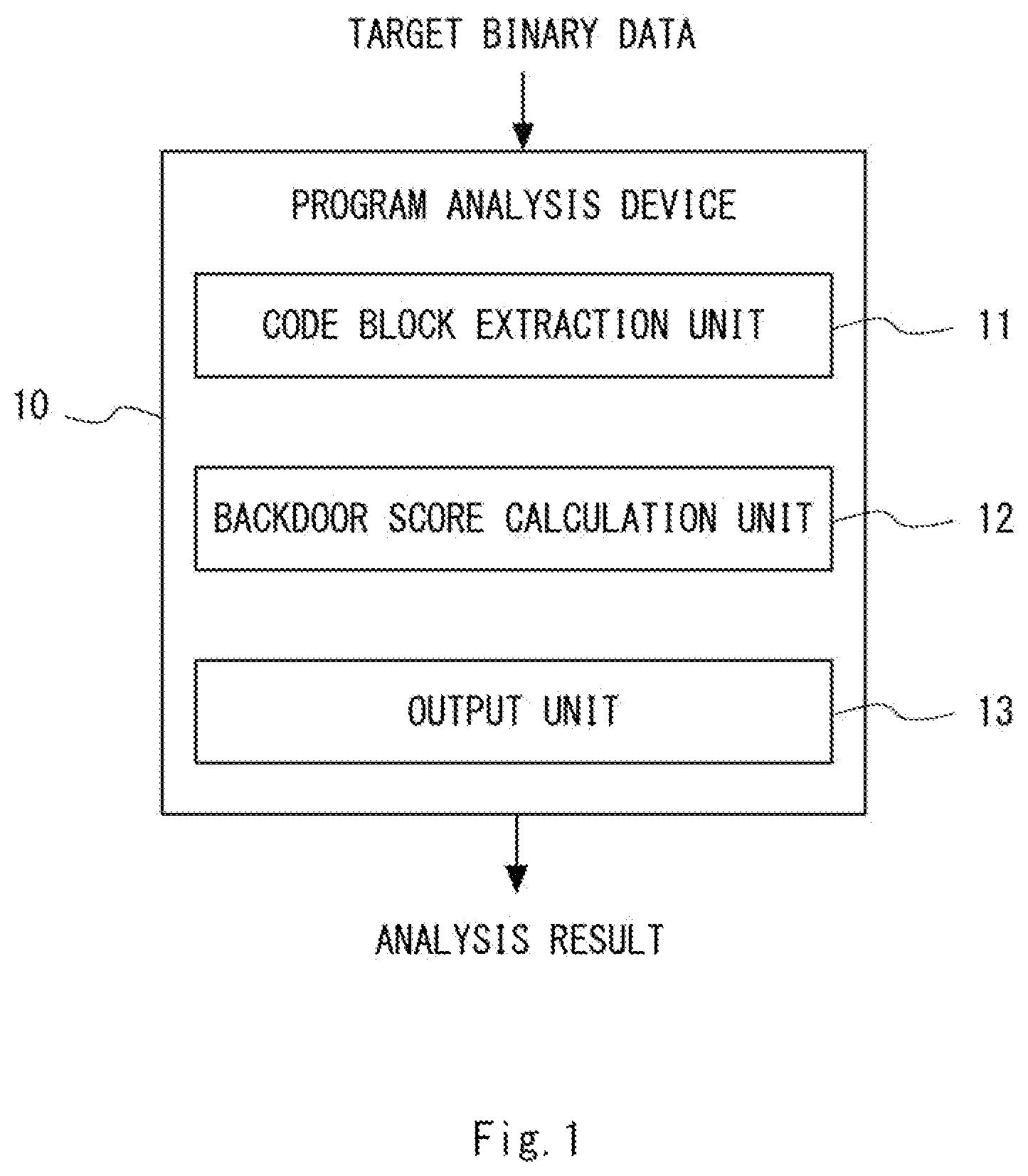 Patent US12339952 Figure 1 – Program analysis device, program analysis method, and computer-readable medium