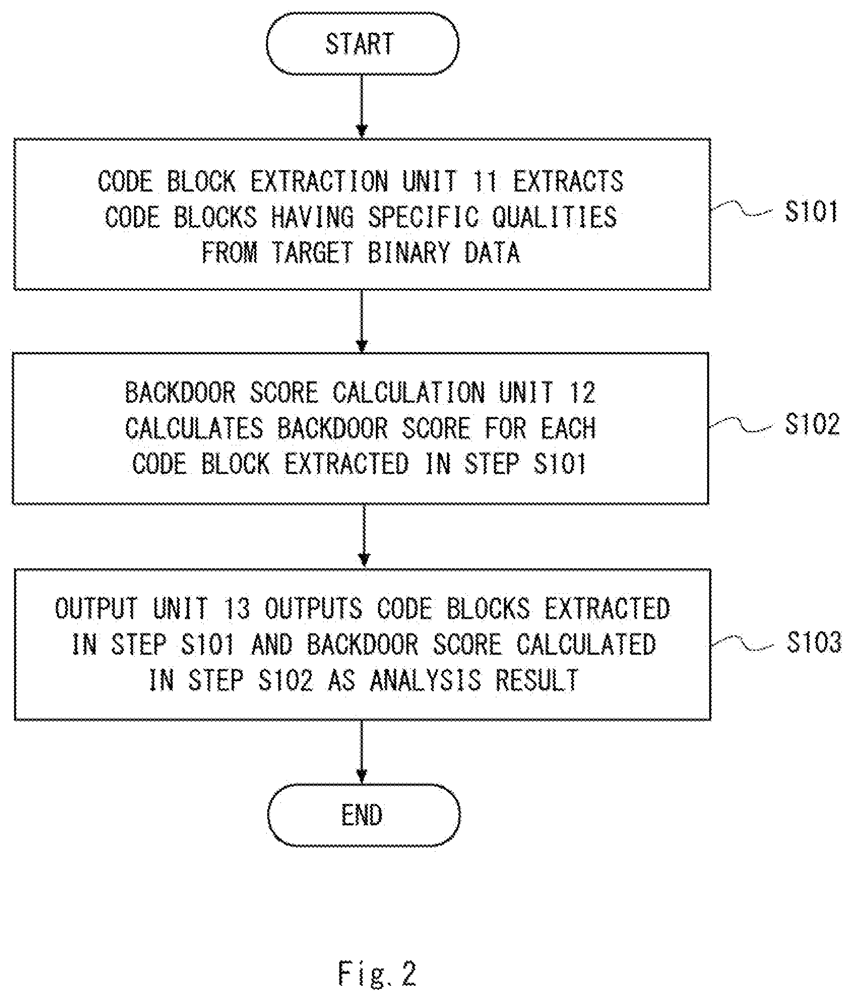 Patent US12339952 Figure 2 – Program analysis device, program analysis method, and computer-readable medium