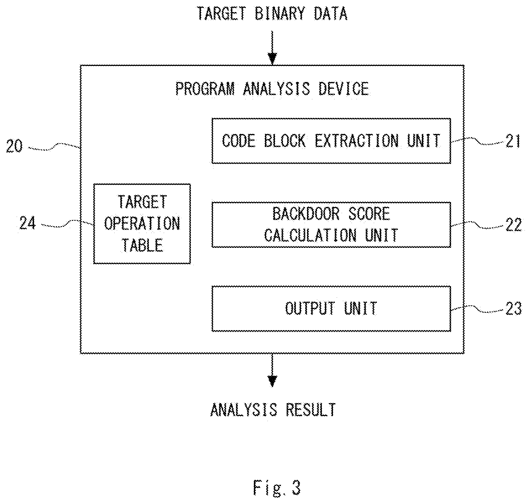 Patent US12339952 Figure 3 – Program analysis device, program analysis method, and computer-readable medium