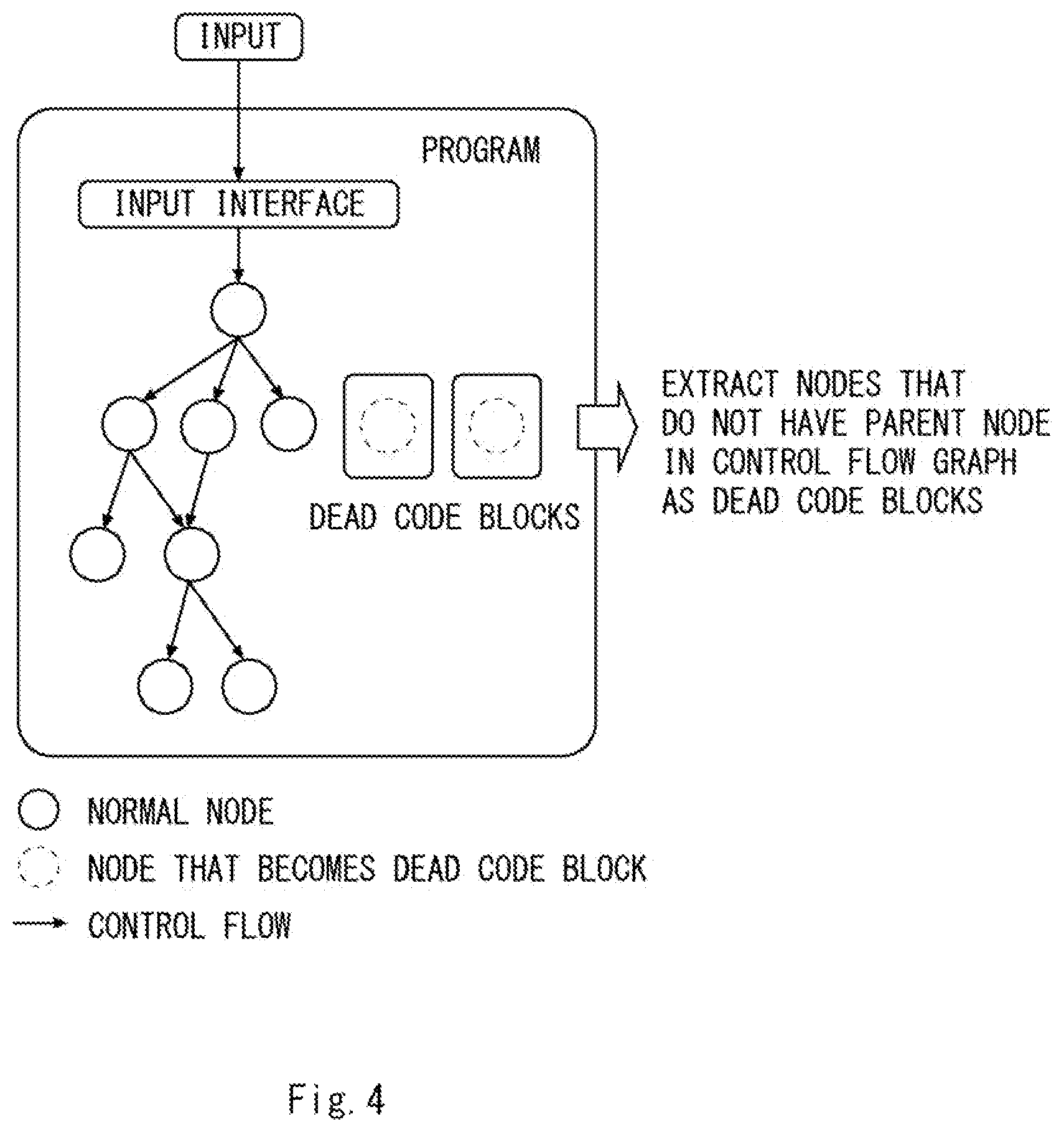 Patent US12339952 Figure 4 – Program analysis device, program analysis method, and computer-readable medium