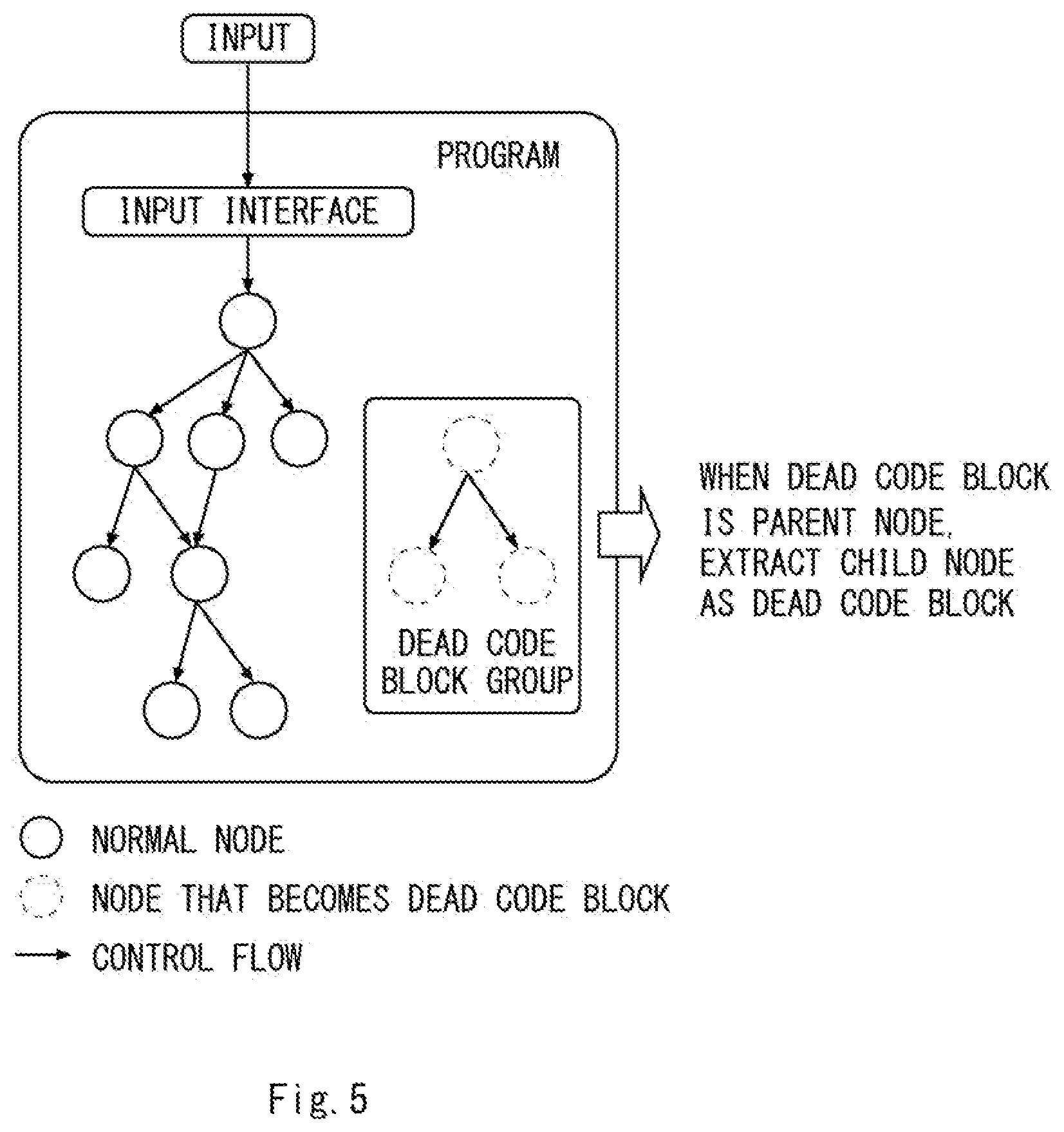 Patent US12339952 Figure 5 – Program analysis device, program analysis method, and computer-readable medium