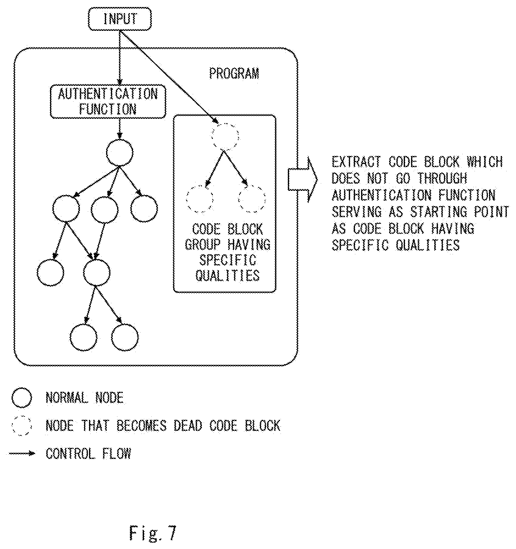 Patent US12339952 Figure 7 – Program analysis device, program analysis method, and computer-readable medium