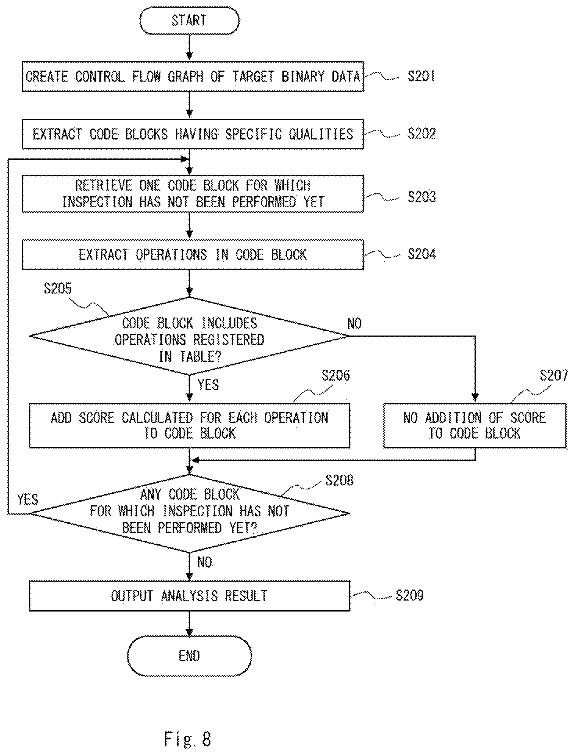 Patent US12339952 Figure 8 – Program analysis device, program analysis method, and computer-readable medium