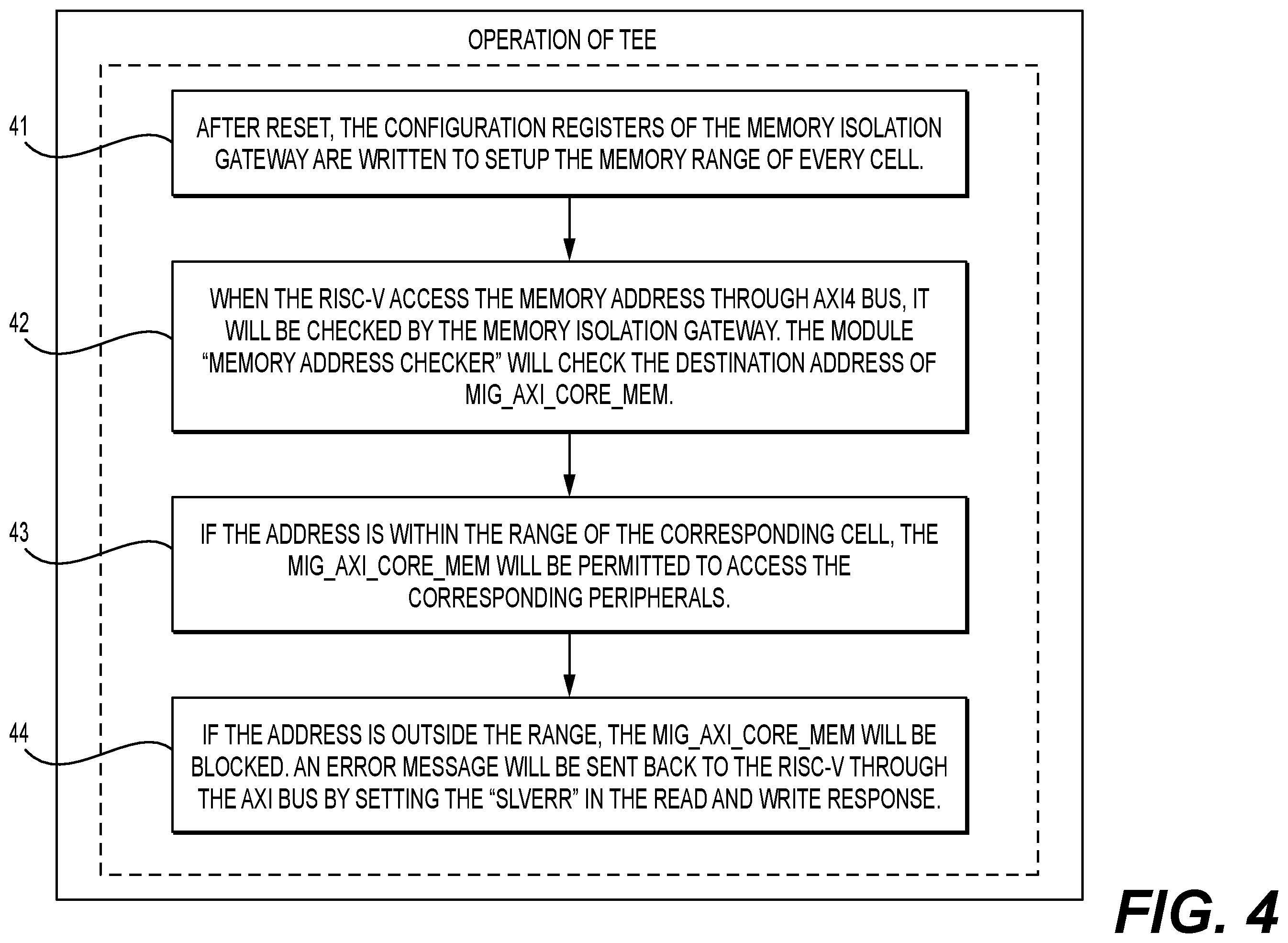 Patent US12339954 Figure 4 – Hybrid device with trusted execution environment