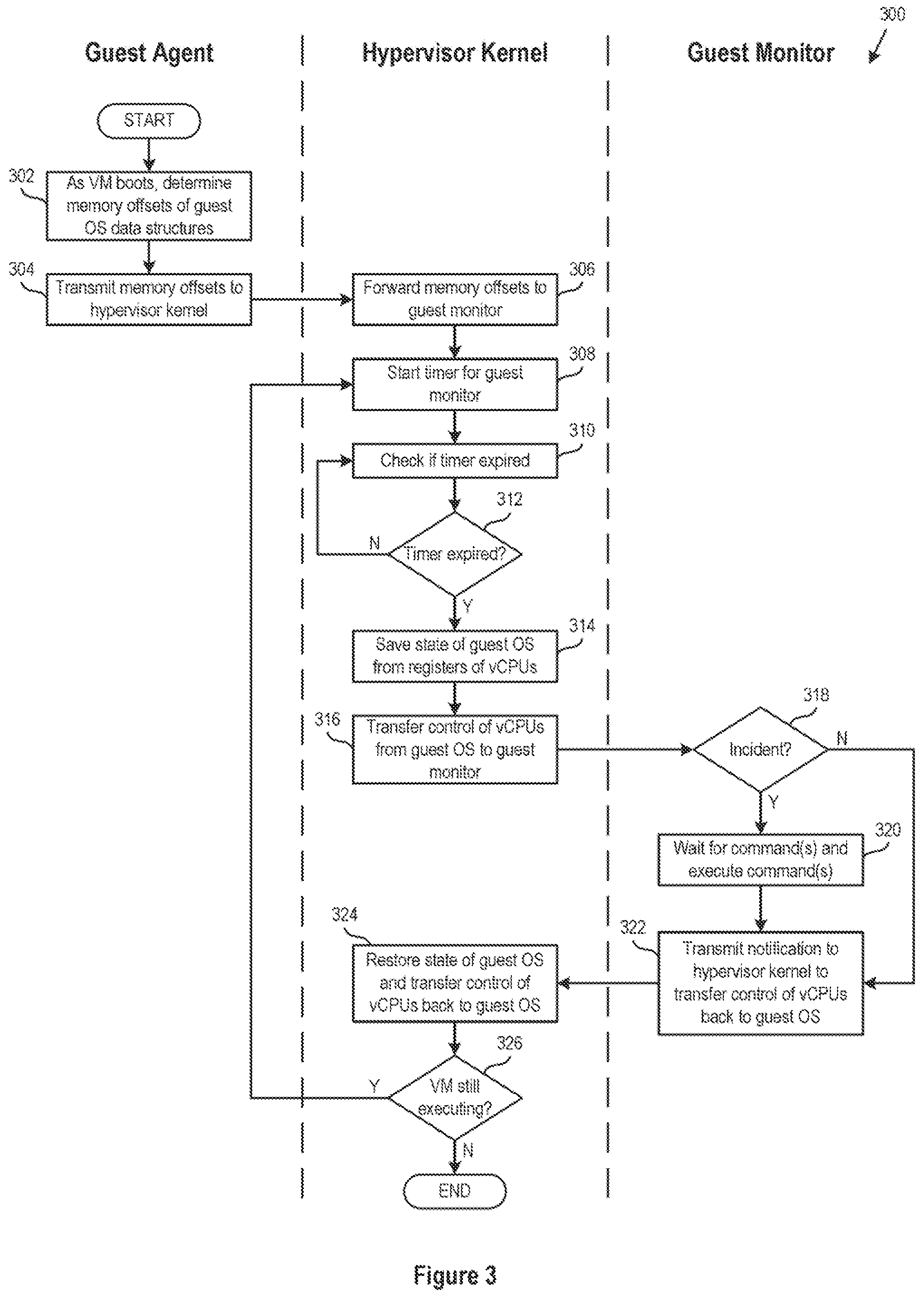 Patent US12339956 Figure 5 – Endpoint isolation and incident response from a secure enclave