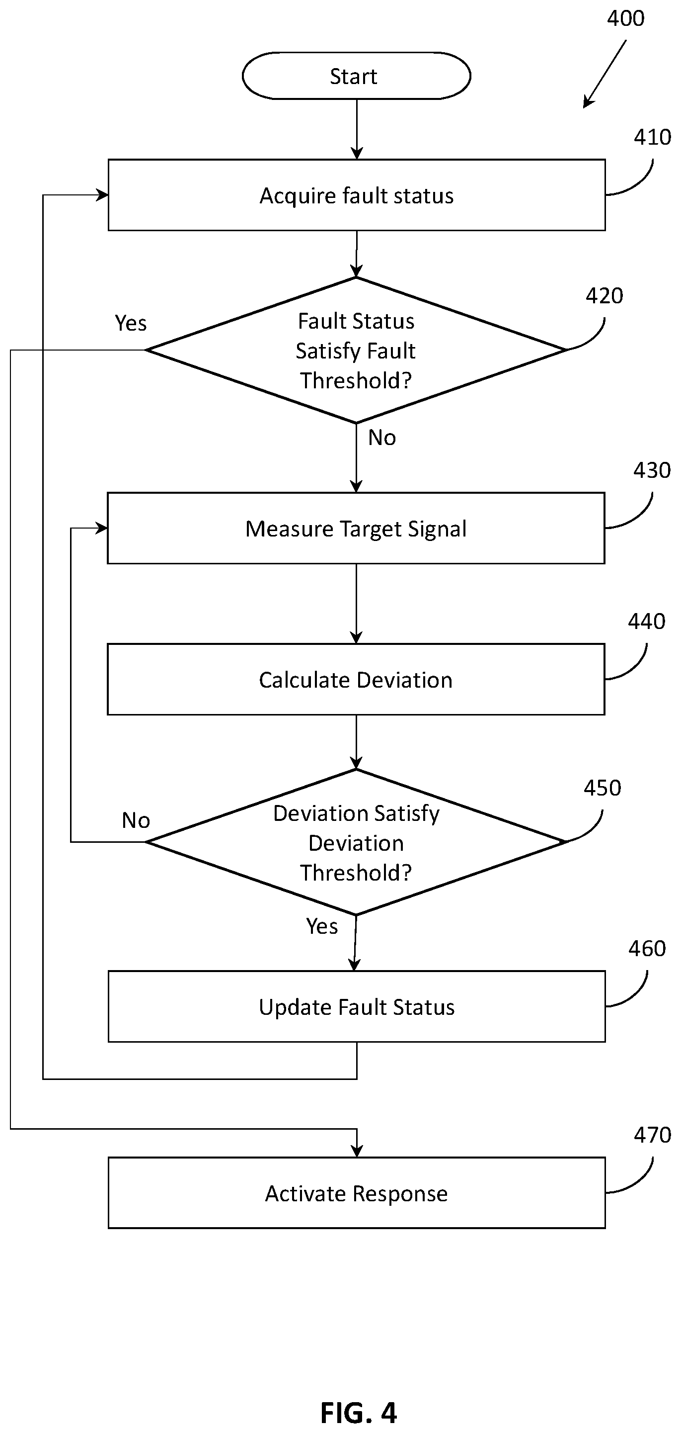 Patent US12339957 Figure 4 – Detecting tampering of an electronic device