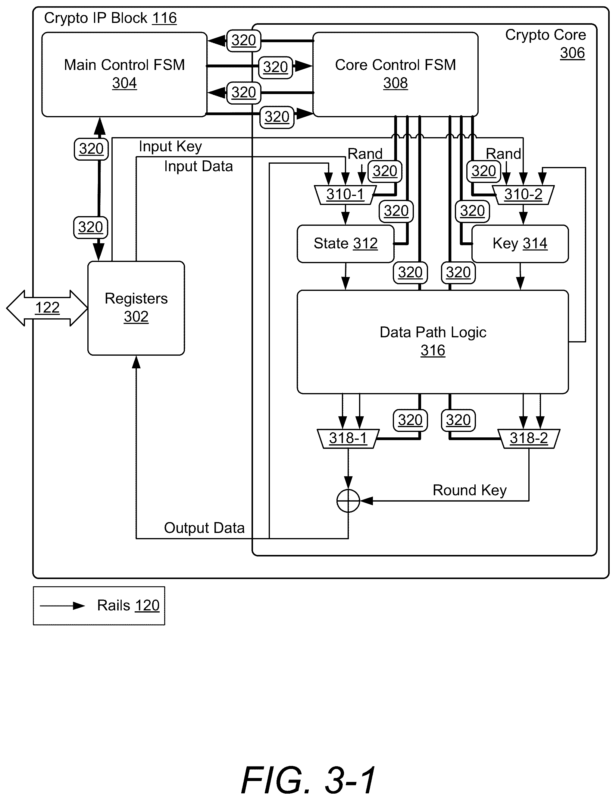 Patent US12339959 Figure 3 – Sparse encodings for control signals