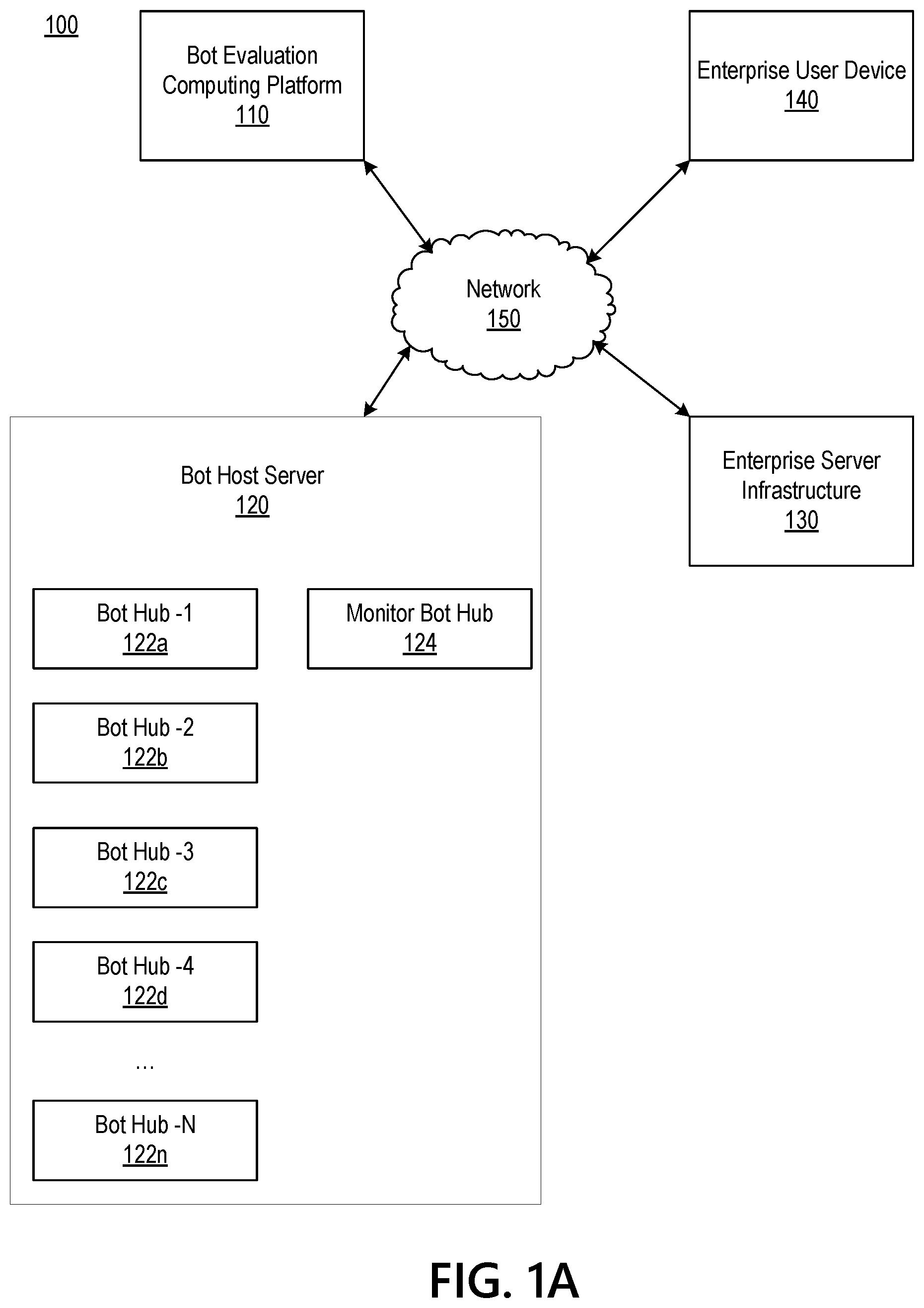 Patent US12339960 Figure 1 – Dynamic workflow engine in an enterprise bot hub system