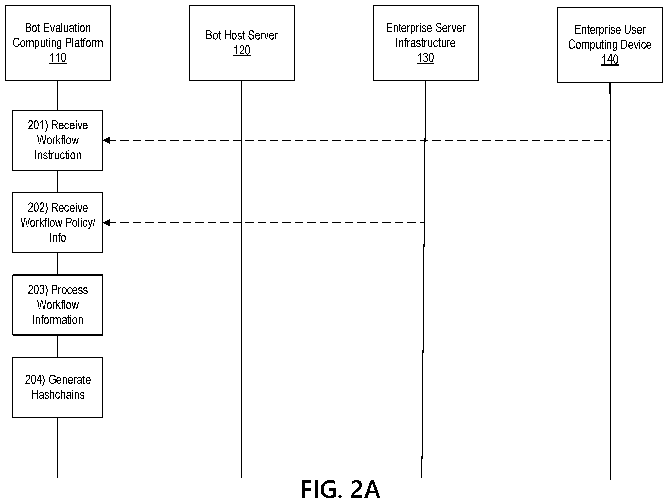 Patent US12339960 Figure 3 – Dynamic workflow engine in an enterprise bot hub system