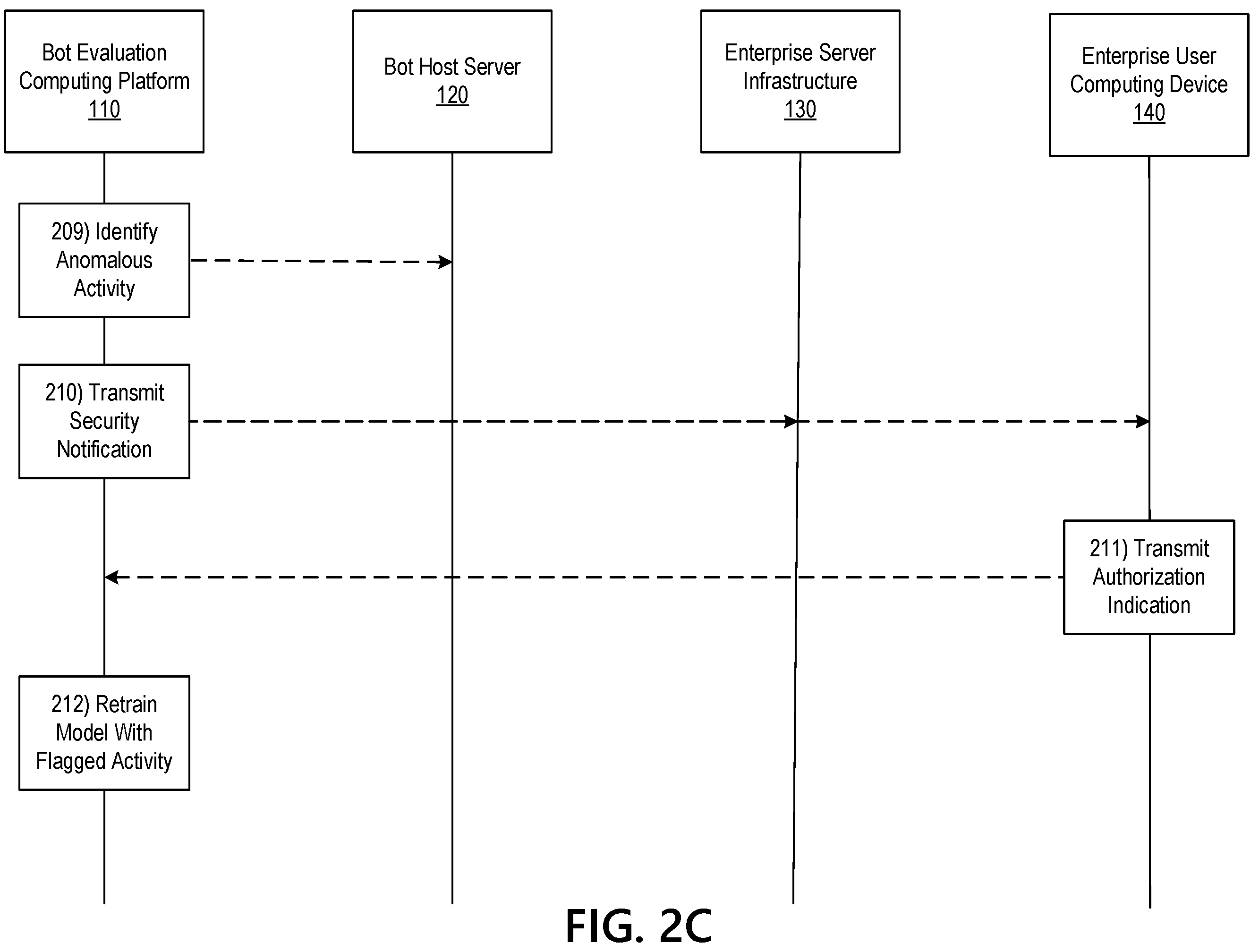 Patent US12339960 Figure 5 – Dynamic workflow engine in an enterprise bot hub system
