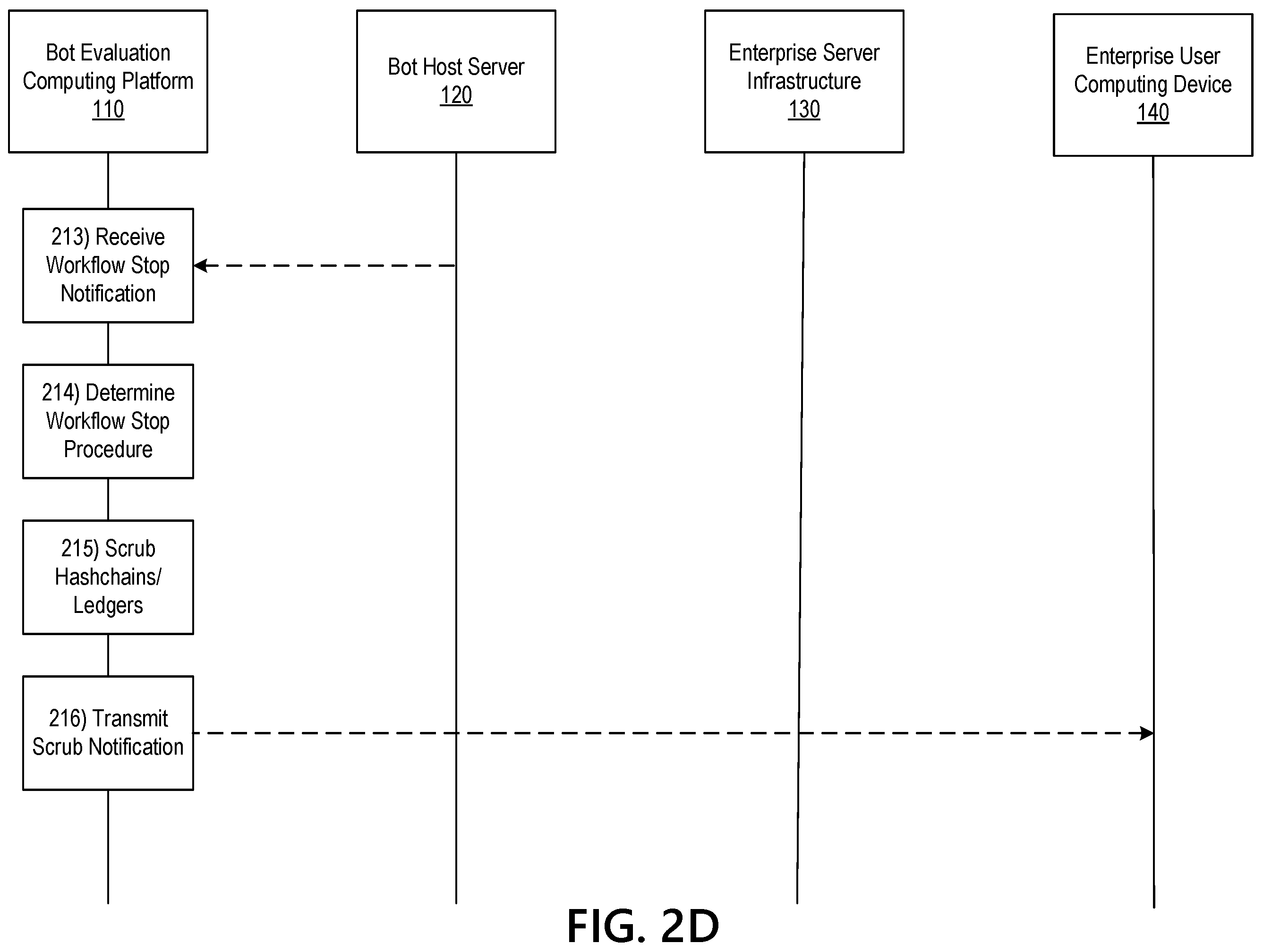 Patent US12339960 Figure 6 – Dynamic workflow engine in an enterprise bot hub system