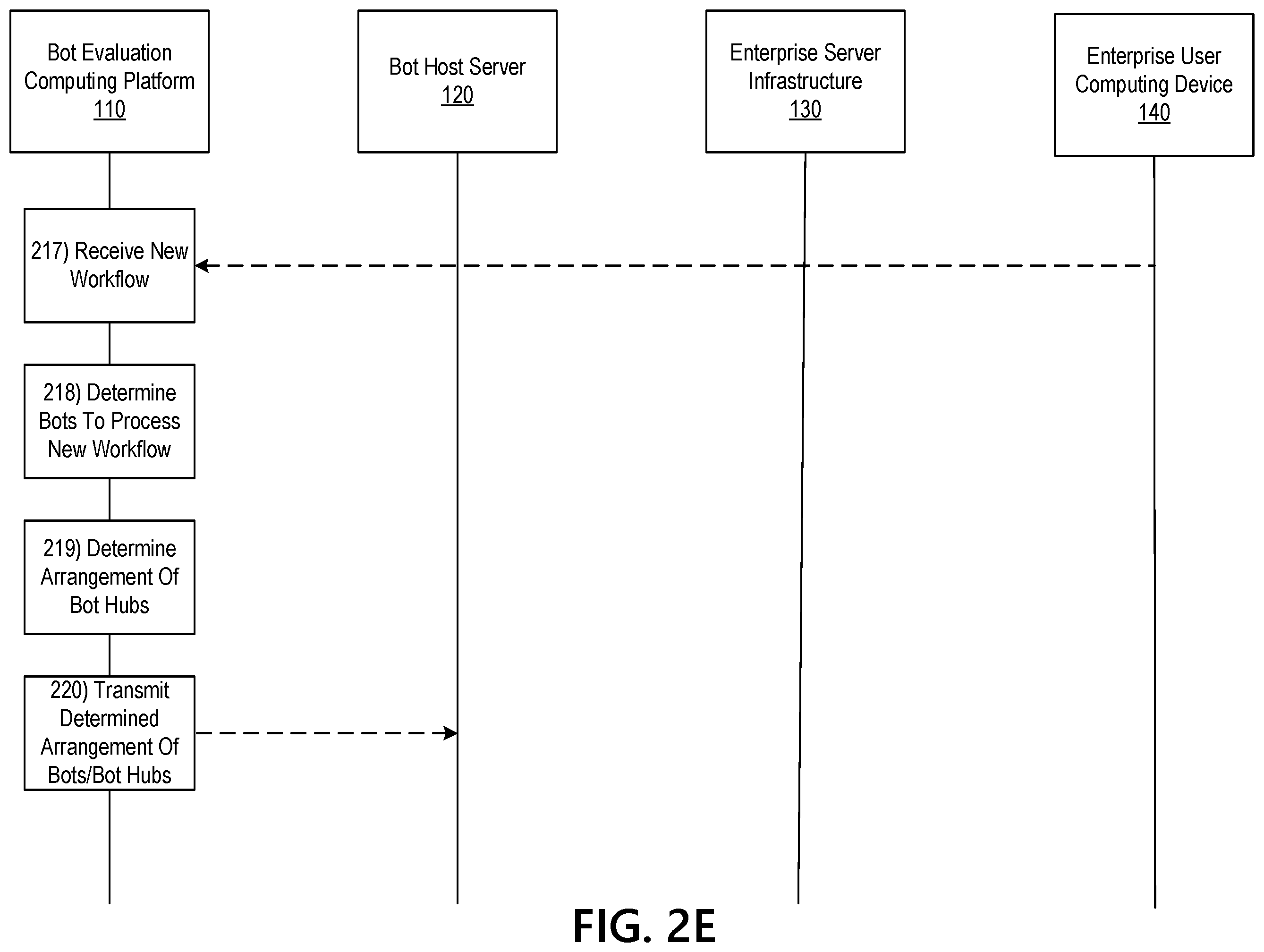 Patent US12339960 Figure 7 – Dynamic workflow engine in an enterprise bot hub system