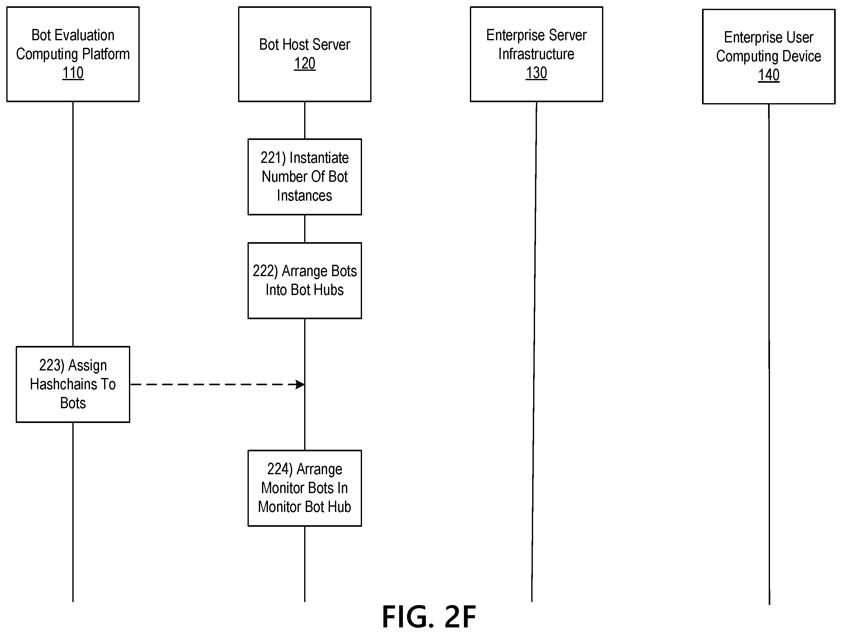 Patent US12339960 Figure 8 – Dynamic workflow engine in an enterprise bot hub system