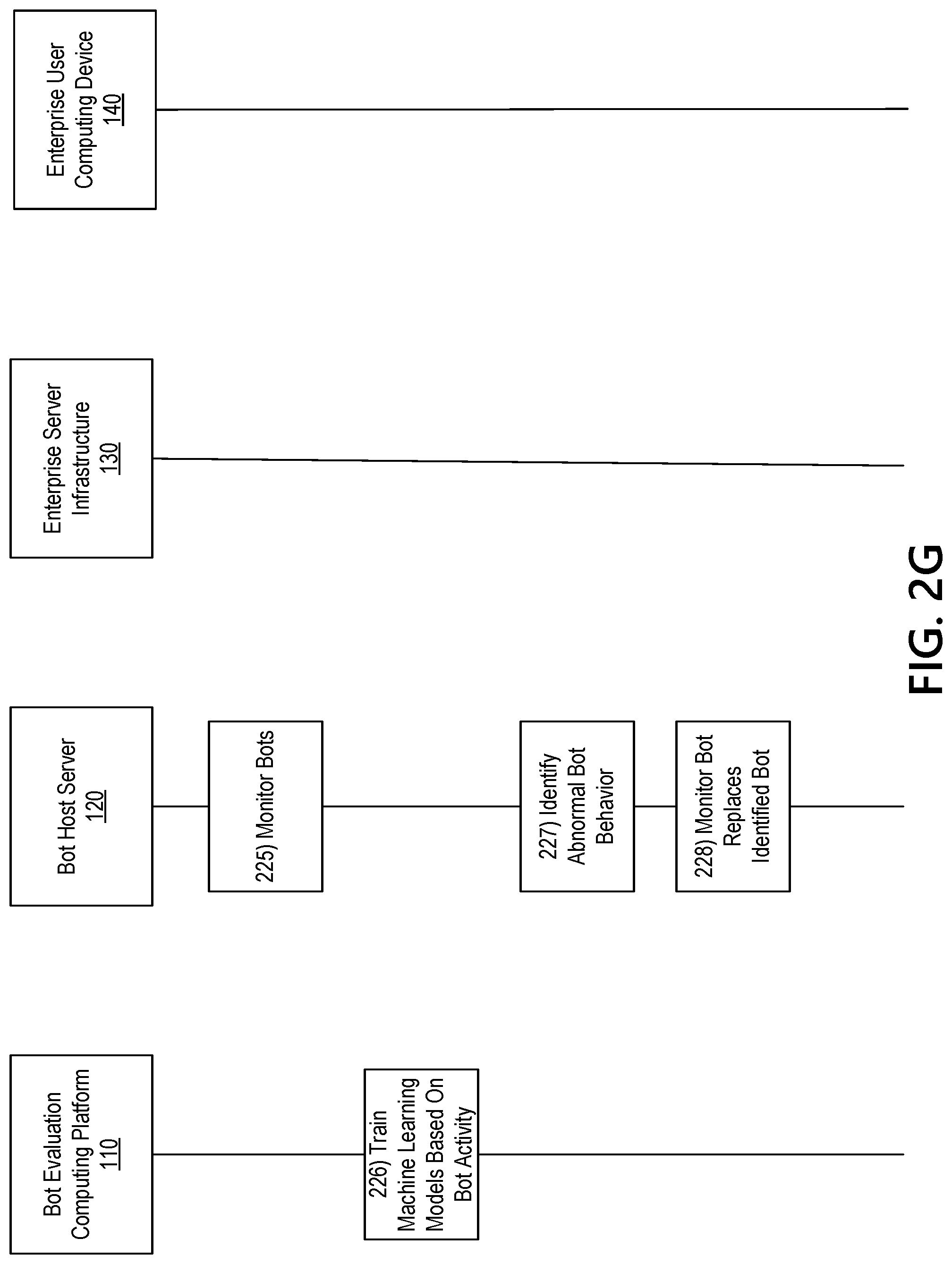 Patent US12339960 Figure 9 – Dynamic workflow engine in an enterprise bot hub system