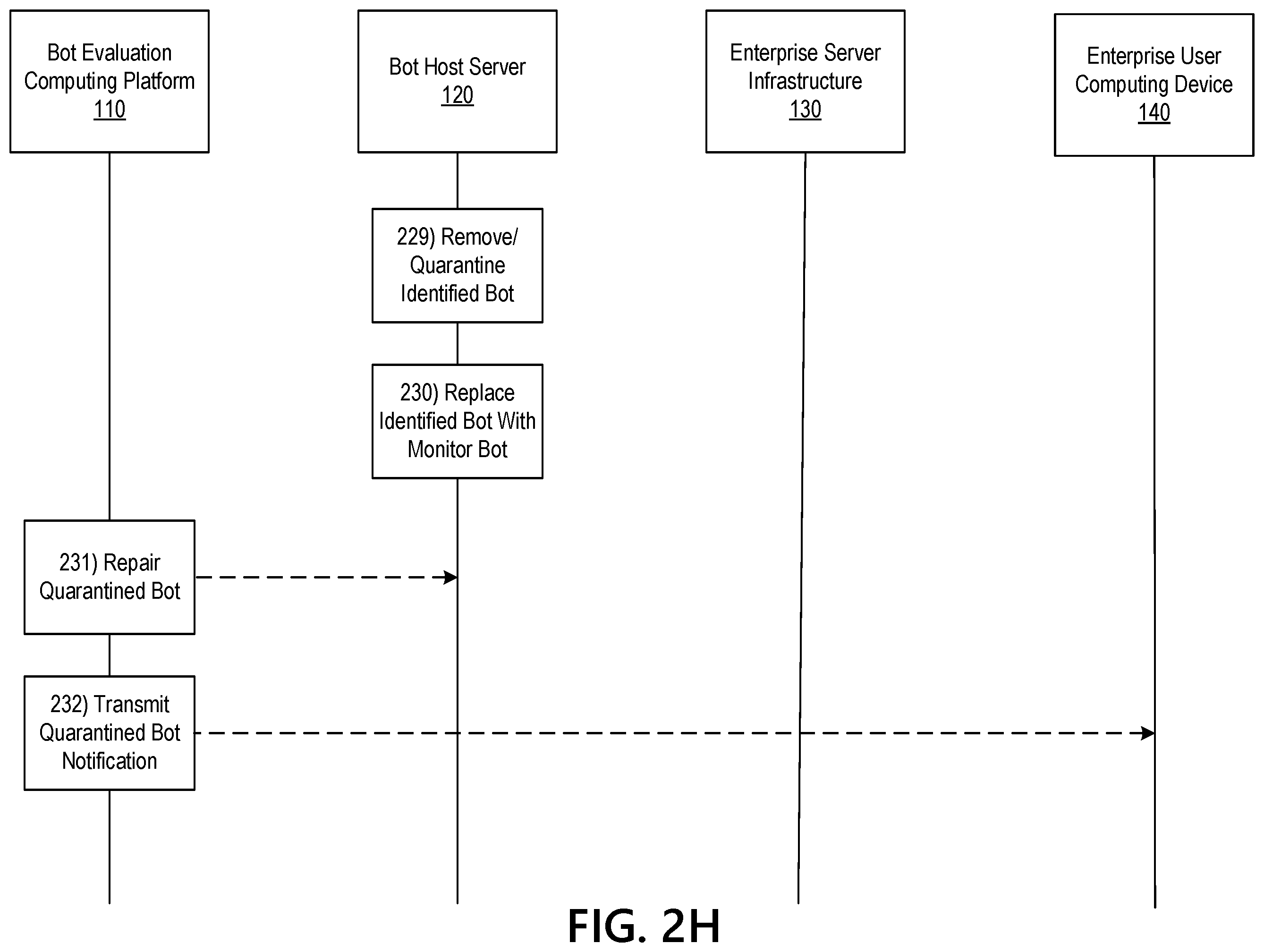 Patent US12339960 Figure 10 – Dynamic workflow engine in an enterprise bot hub system