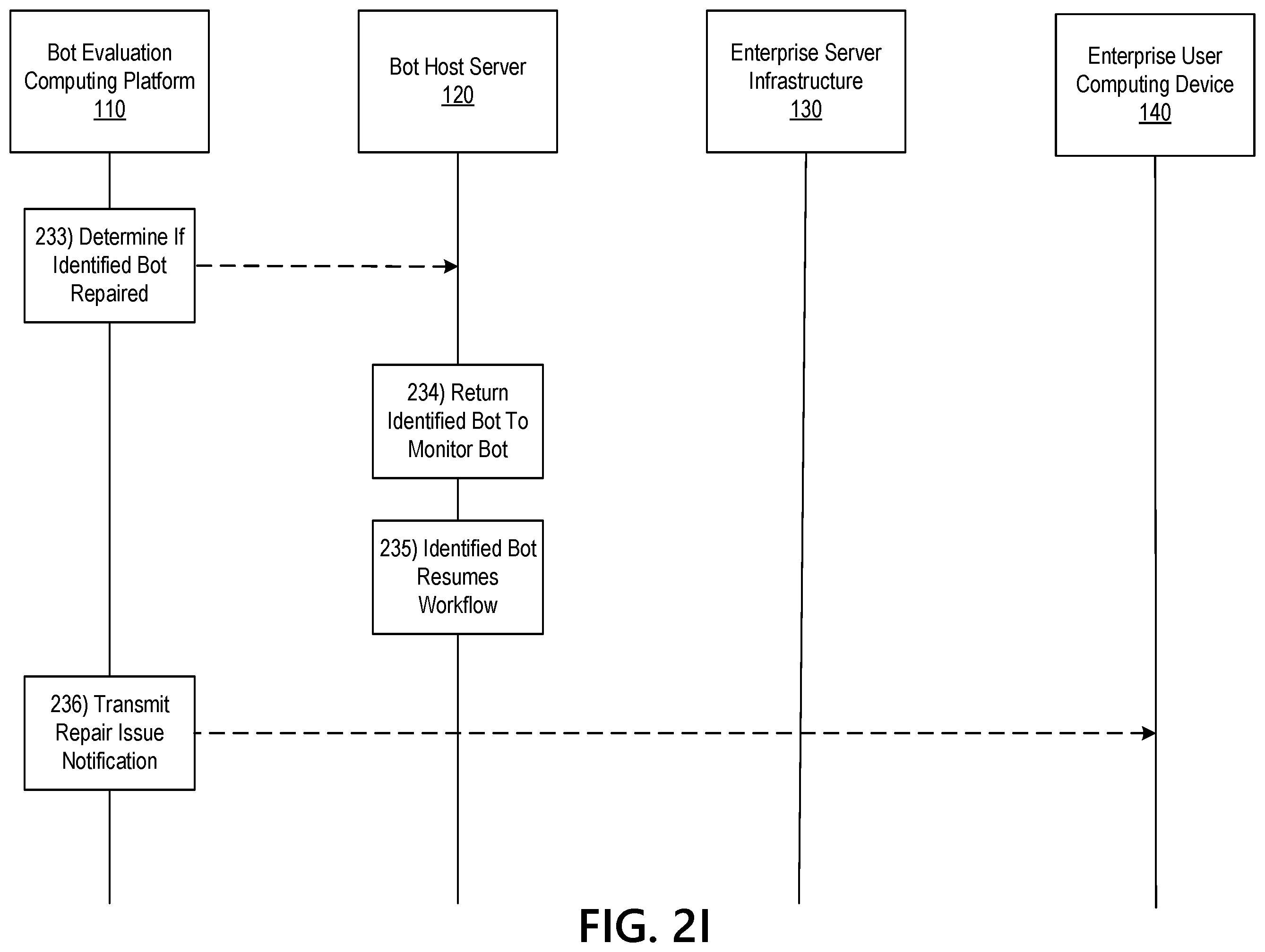 Patent US12339960 Figure 11 – Dynamic workflow engine in an enterprise bot hub system