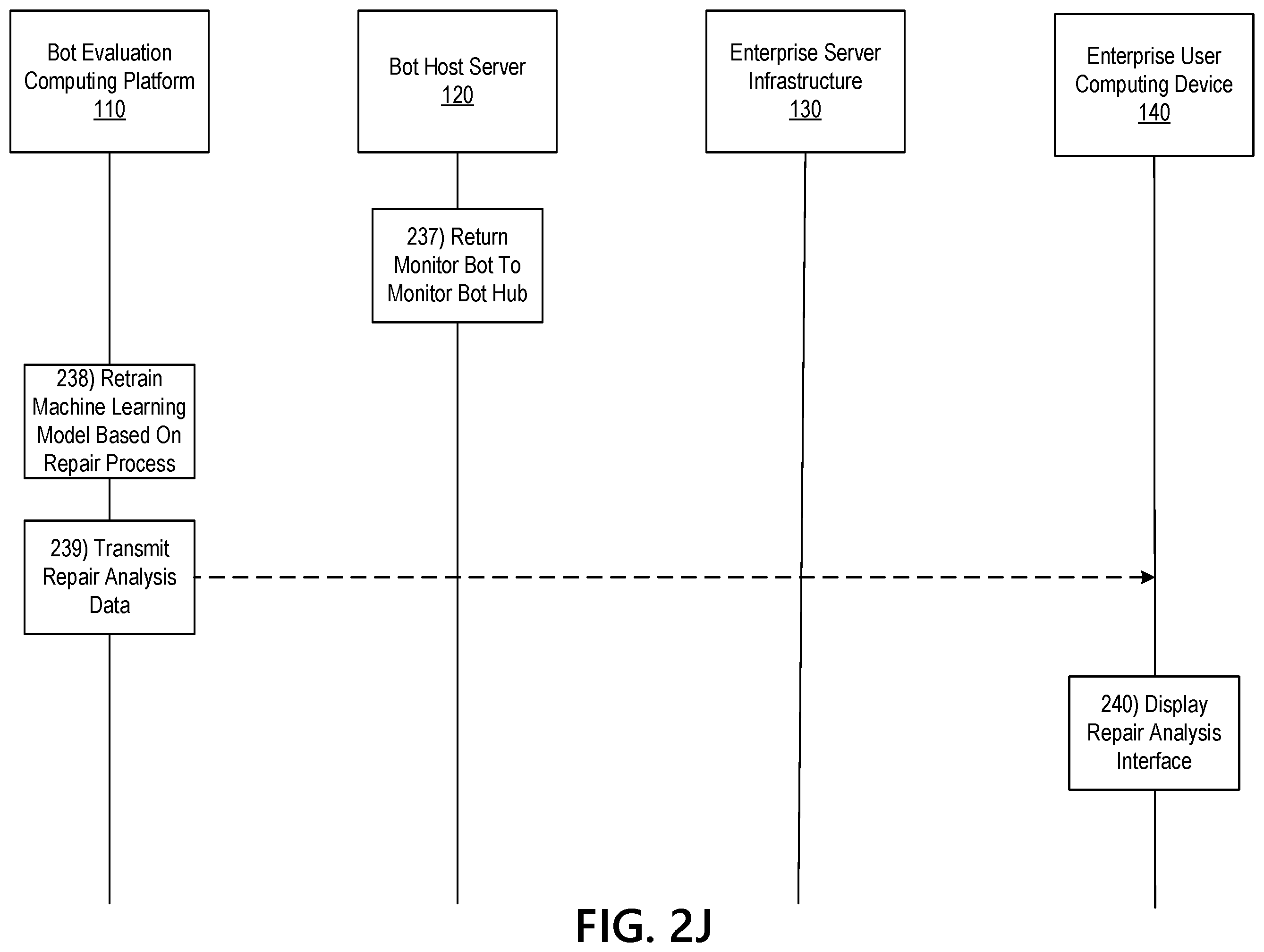 Patent US12339960 Figure 12 – Dynamic workflow engine in an enterprise bot hub system