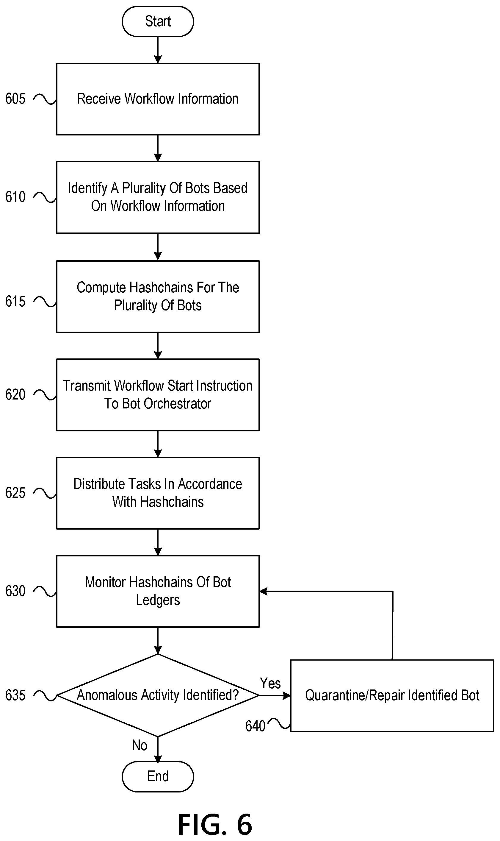 Patent US12339960 Figure 15 – Dynamic workflow engine in an enterprise bot hub system