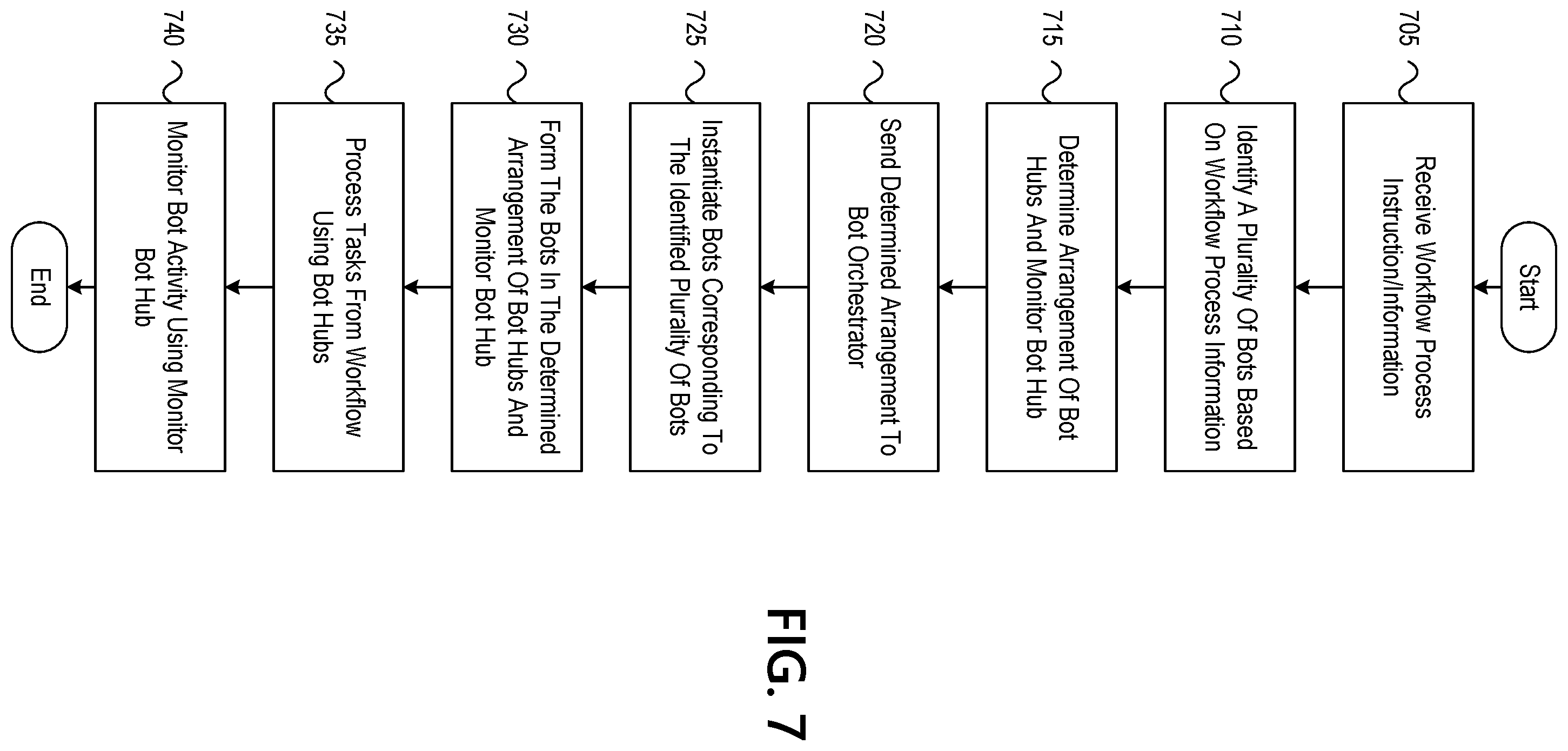 Patent US12339960 Figure 16 – Dynamic workflow engine in an enterprise bot hub system