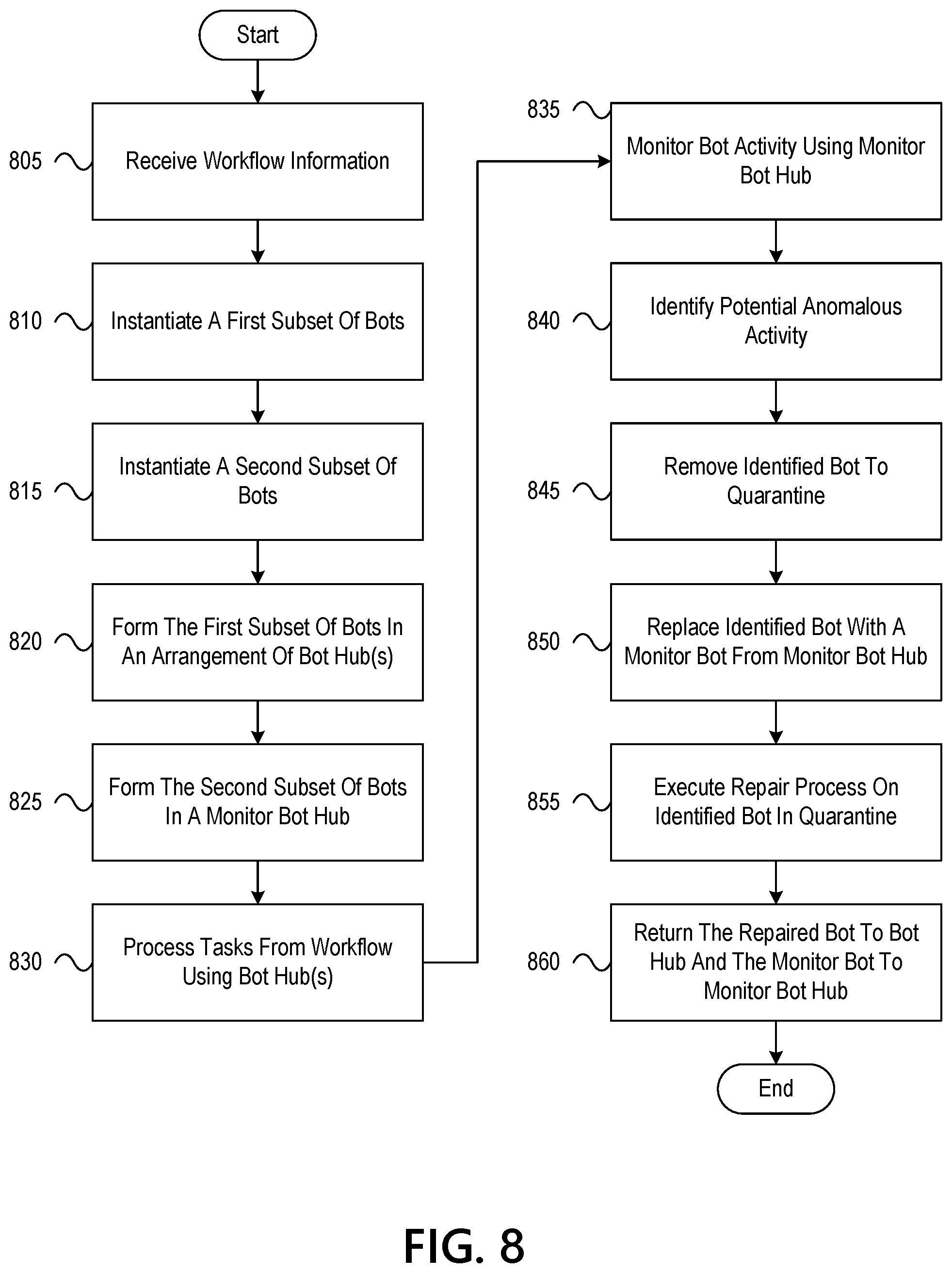 Patent US12339960 Figure 17 – Dynamic workflow engine in an enterprise bot hub system