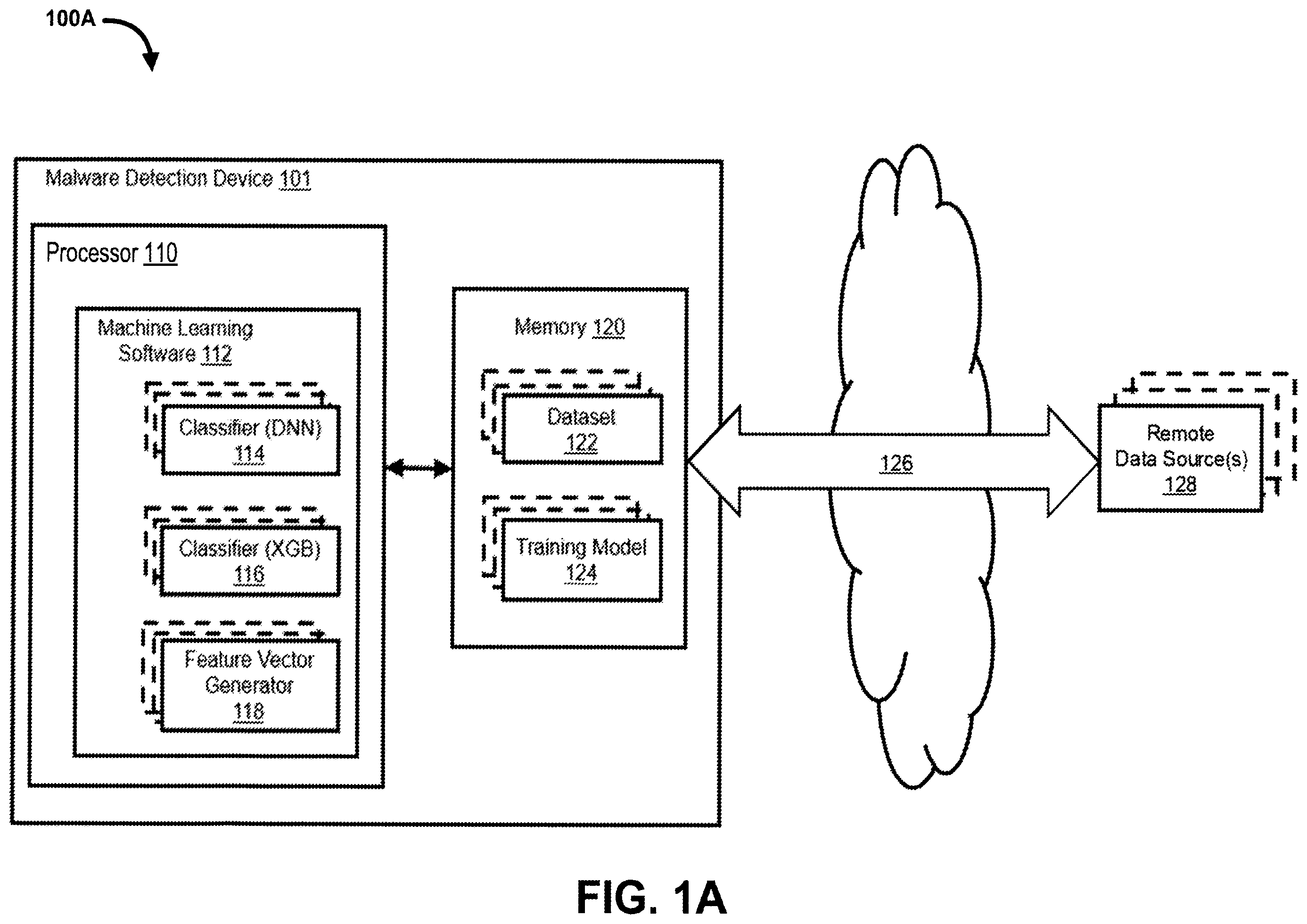 Patent US12339962 — Methods and apparatus for detection of malicious documents using machine learning — Figure 1