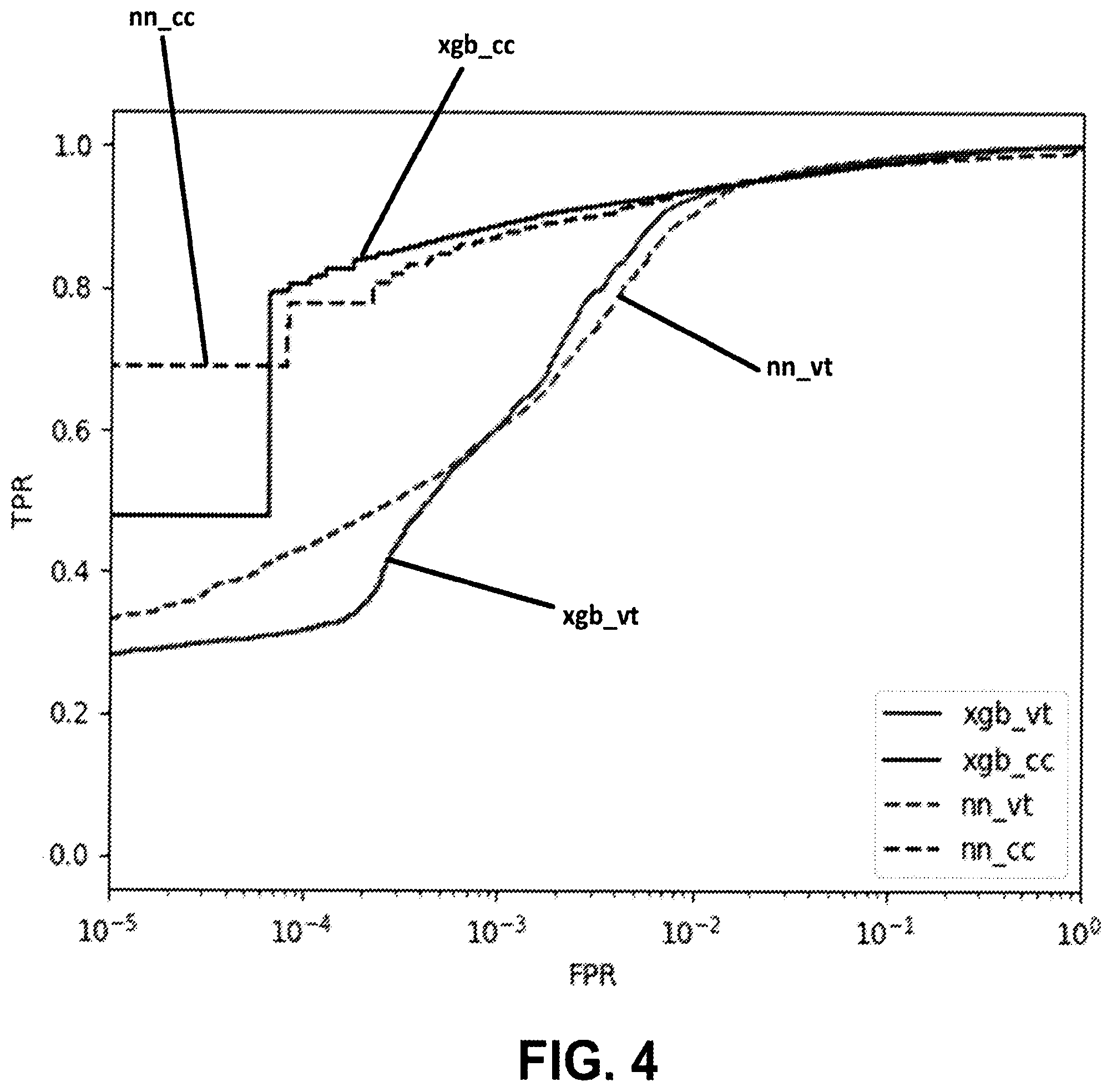 Patent US12339962 Figure 5 – Methods and apparatus for detection of malicious documents using machine learning