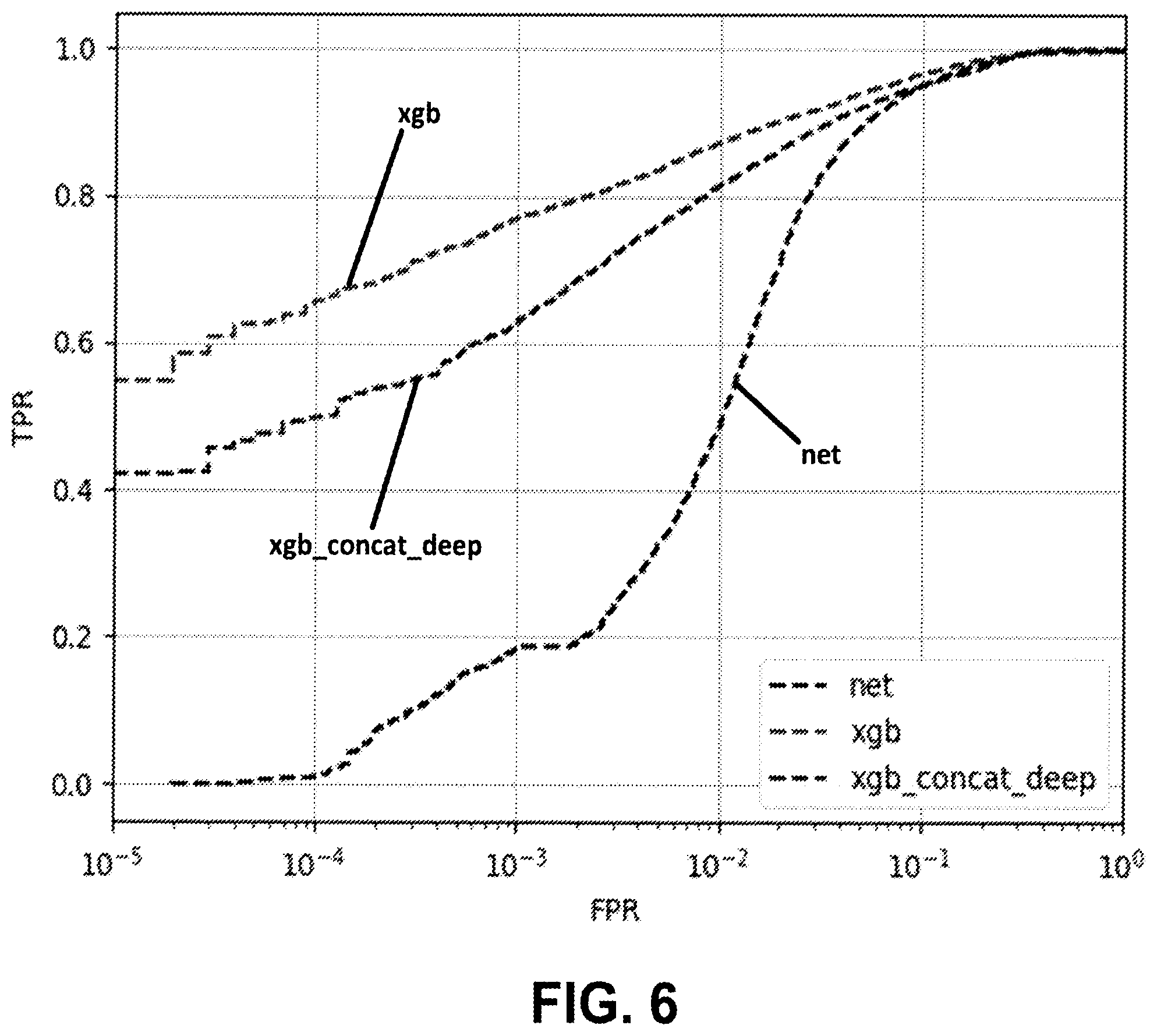 Patent US12339962 Figure 7 – Methods and apparatus for detection of malicious documents using machine learning