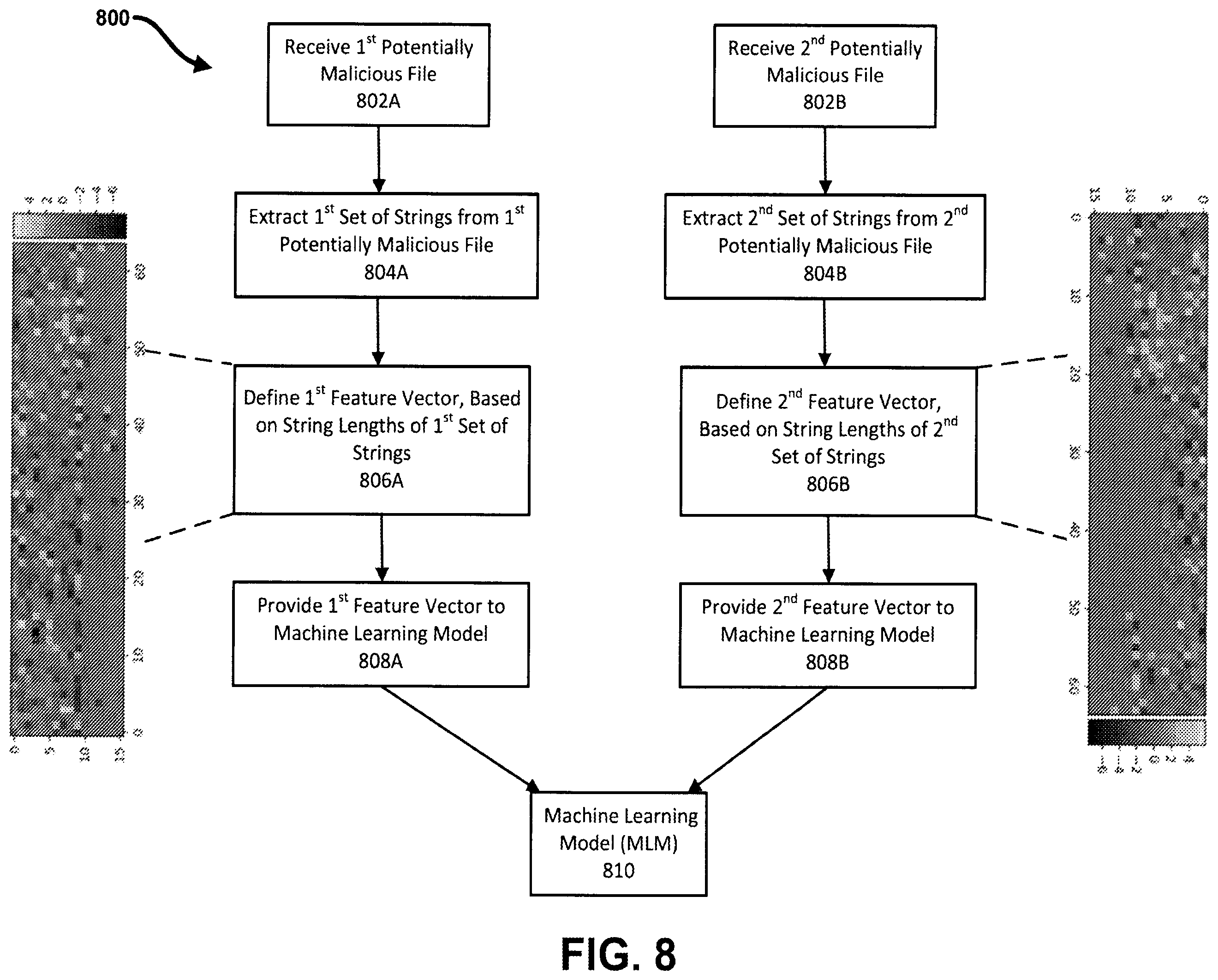 Patent US12339962 Figure 10 – Methods and apparatus for detection of malicious documents using machine learning
