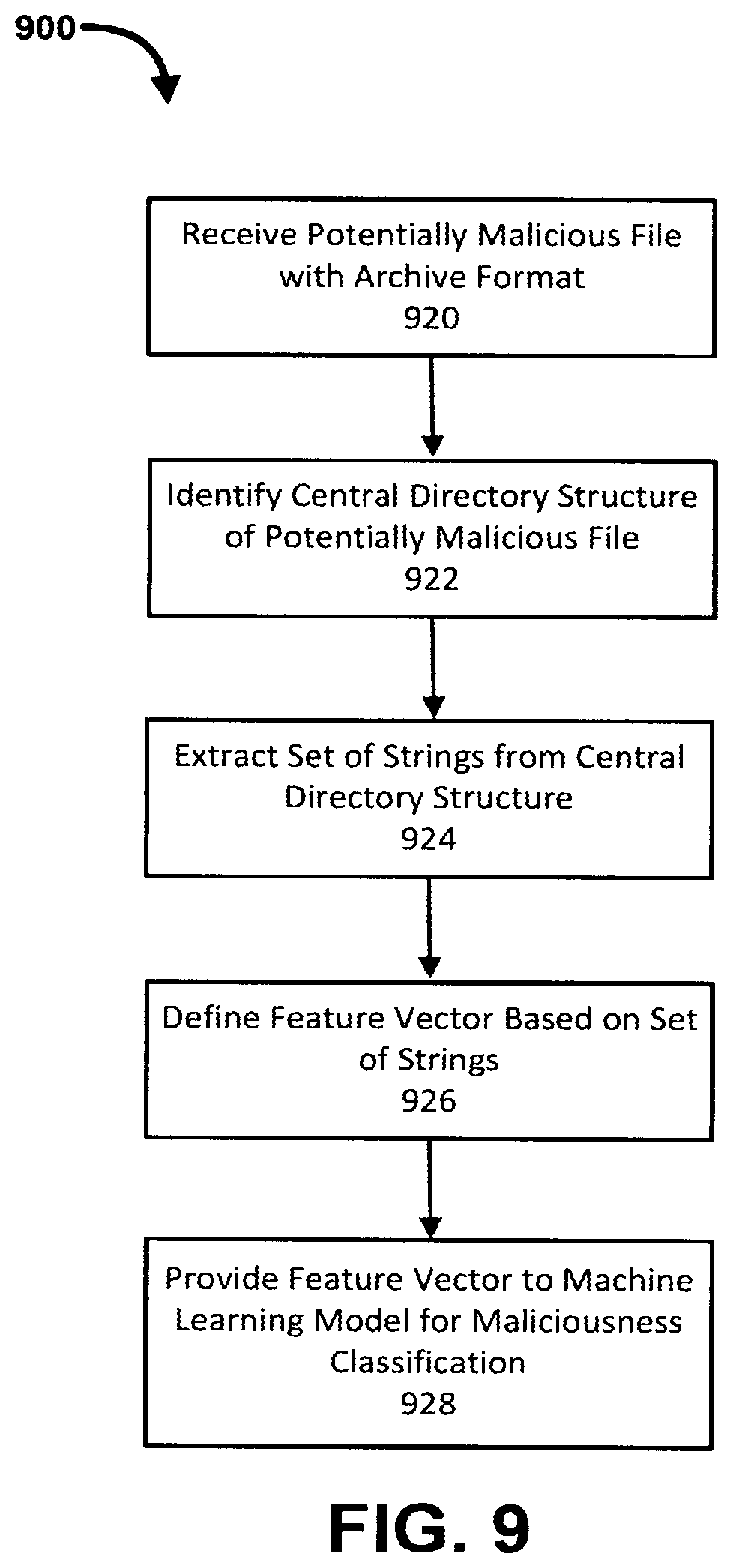 Patent US12339962 Figure 11 – Methods and apparatus for detection of malicious documents using machine learning