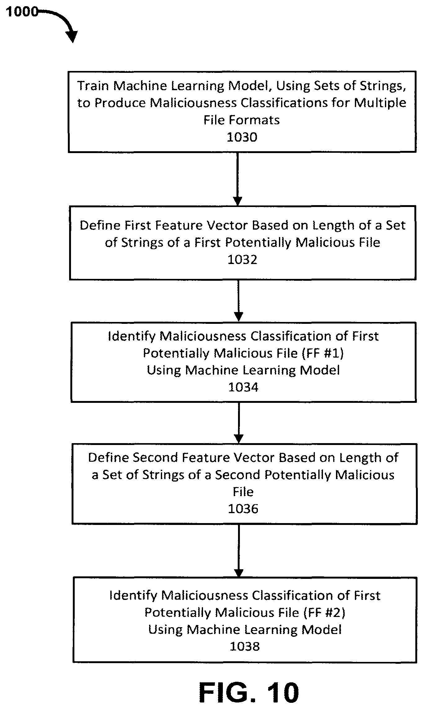 Patent US12339962 Figure 12 – Methods and apparatus for detection of malicious documents using machine learning