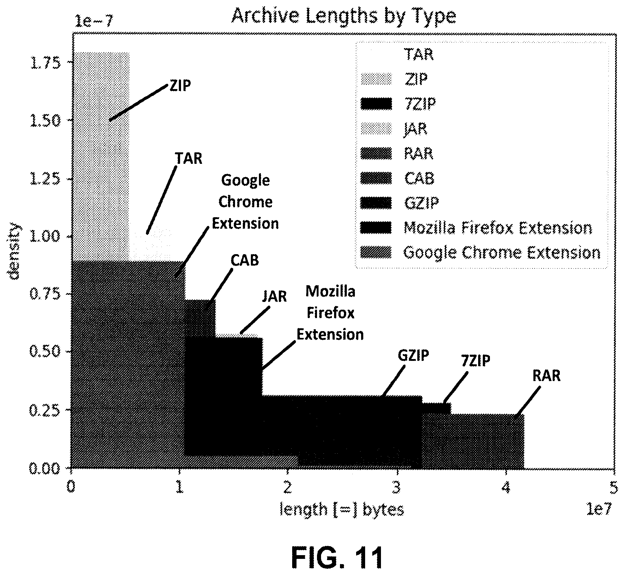 Patent US12339962 Figure 13 – Methods and apparatus for detection of malicious documents using machine learning