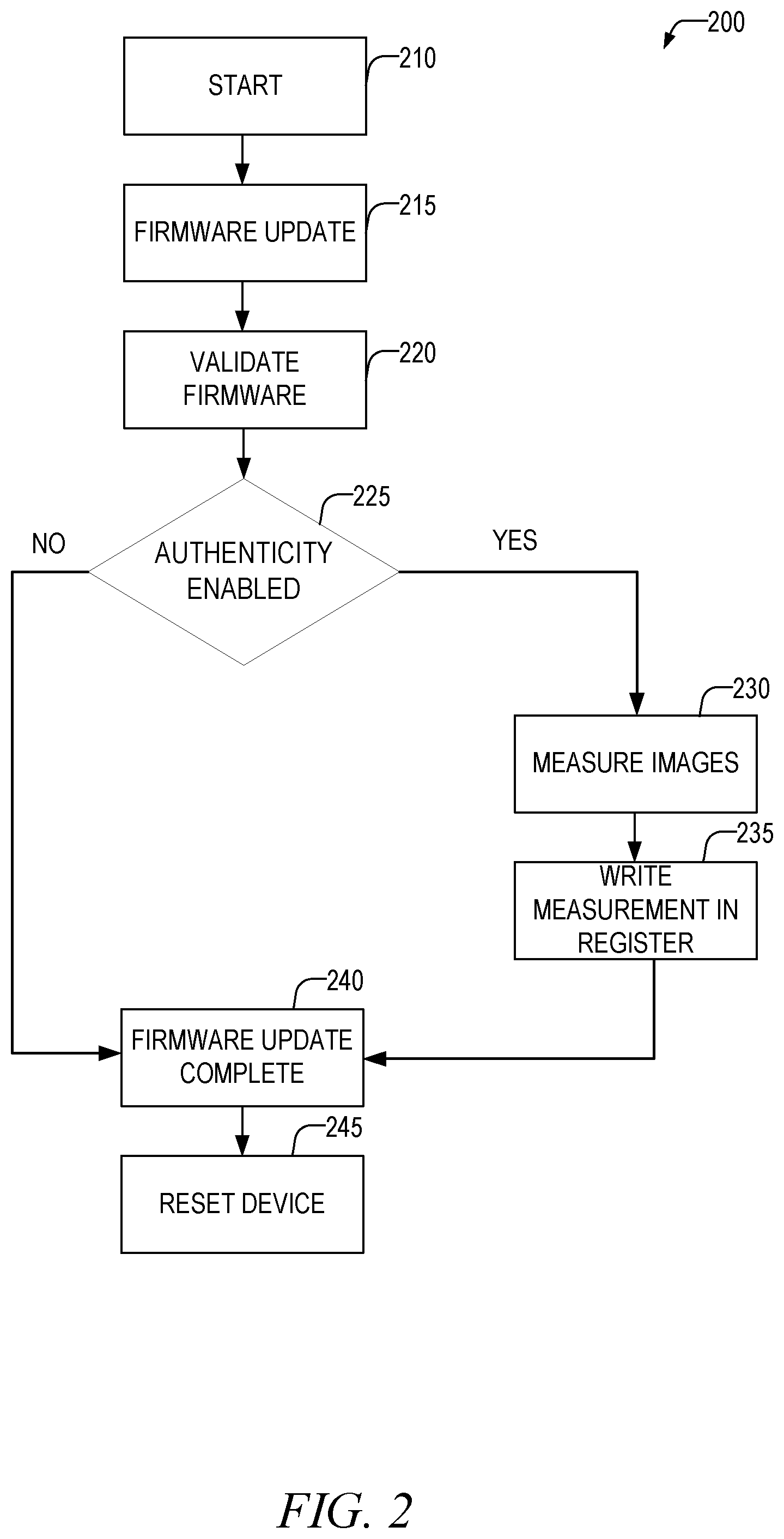 Patent US12339967 Figure 2 – Firmware authenticity check