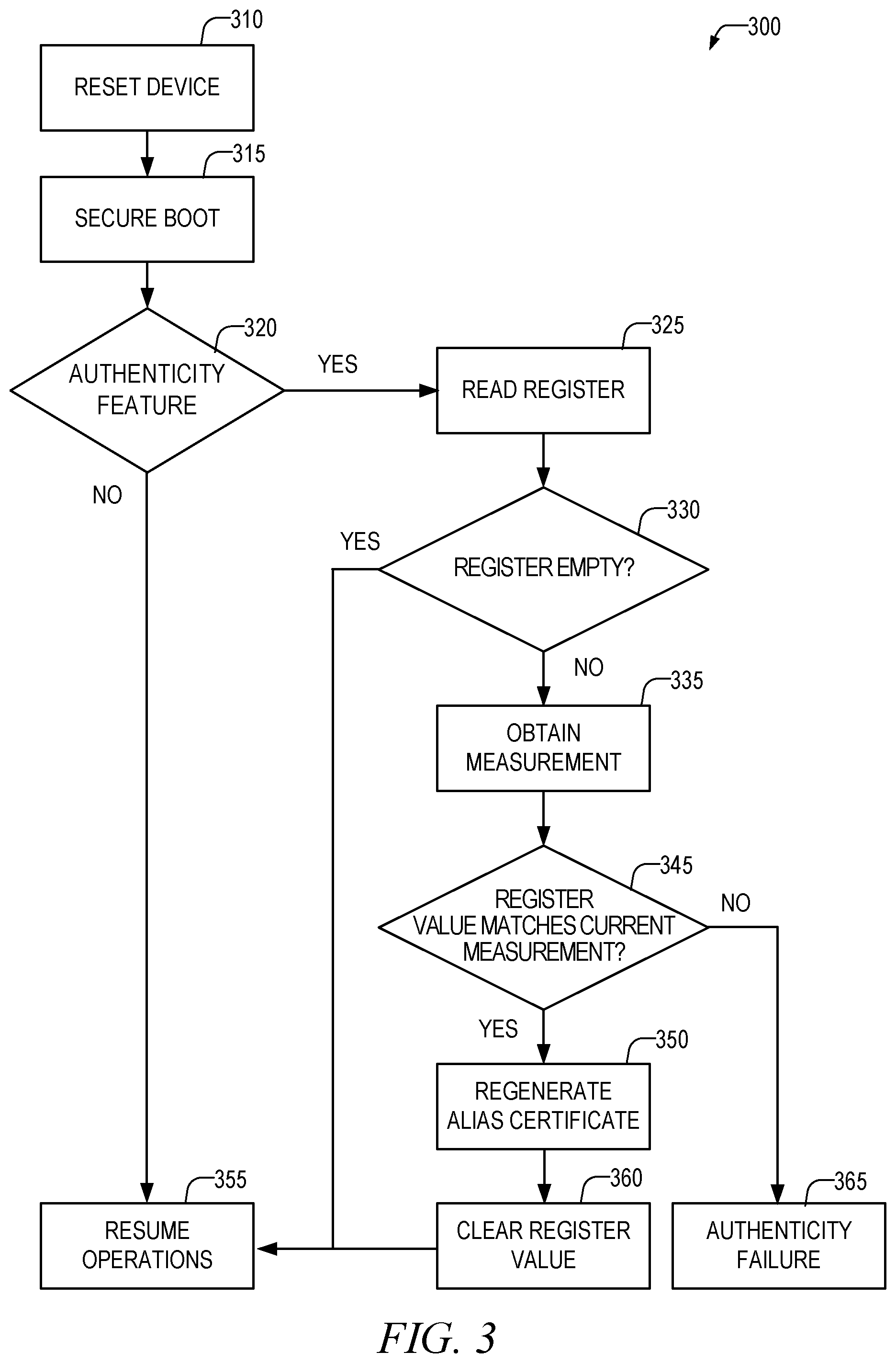 Patent US12339967 Figure 3 – Firmware authenticity check