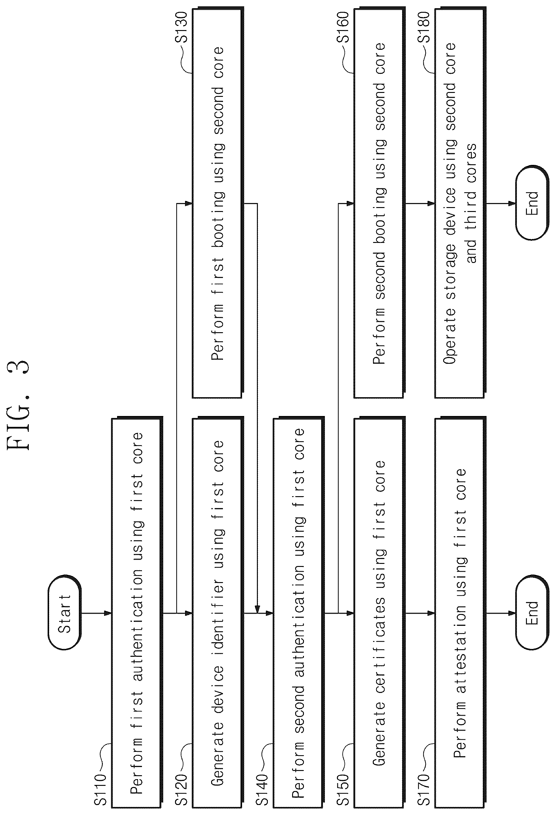 Patent US12339968 Figure 3 – Storage device and operating method of storage device