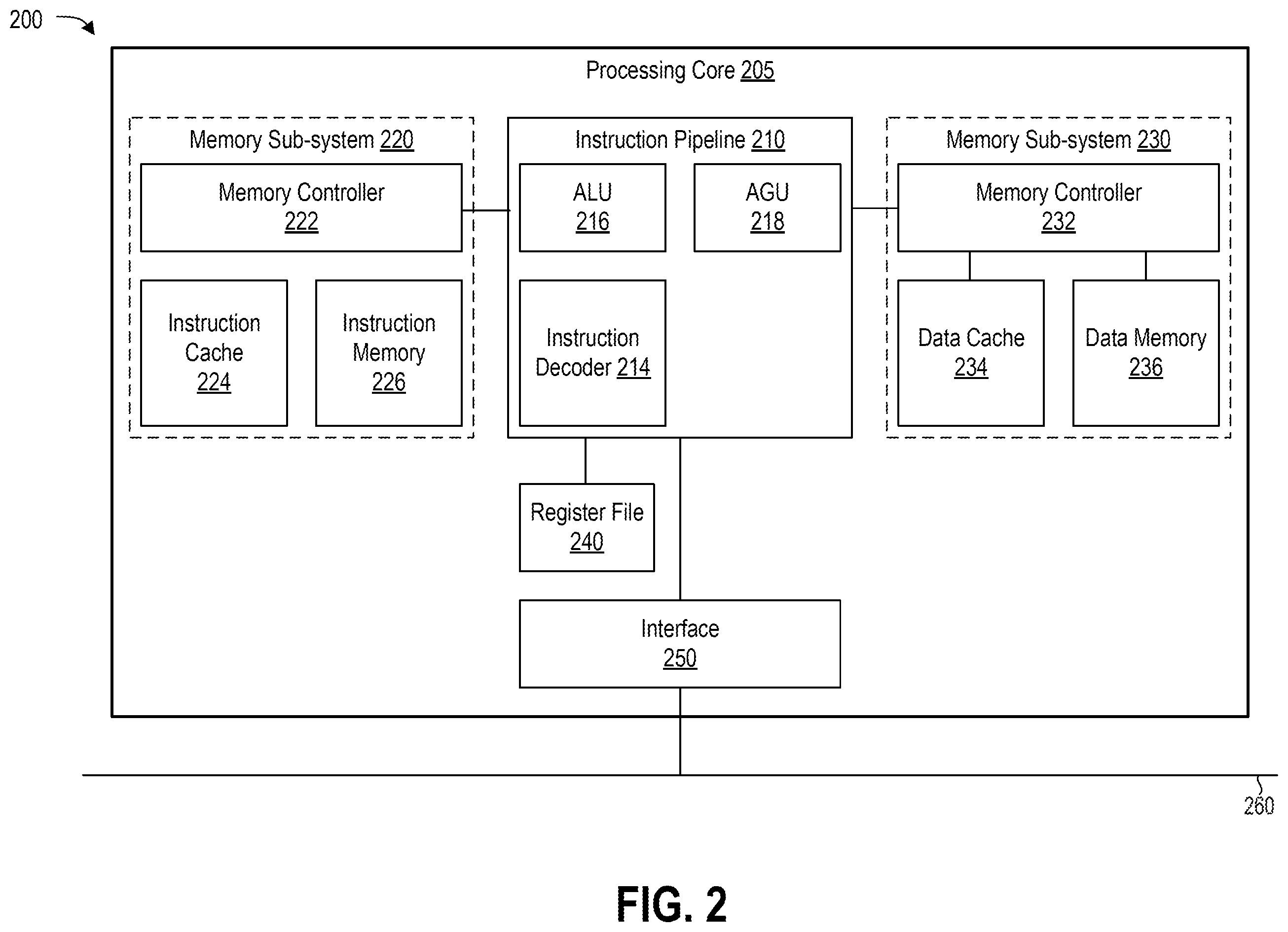 Patent US12339969 Figure 2 – System method for fractional secure boot by validating secure enclave using instructions of pre-drivers stored in memory by manufacturer