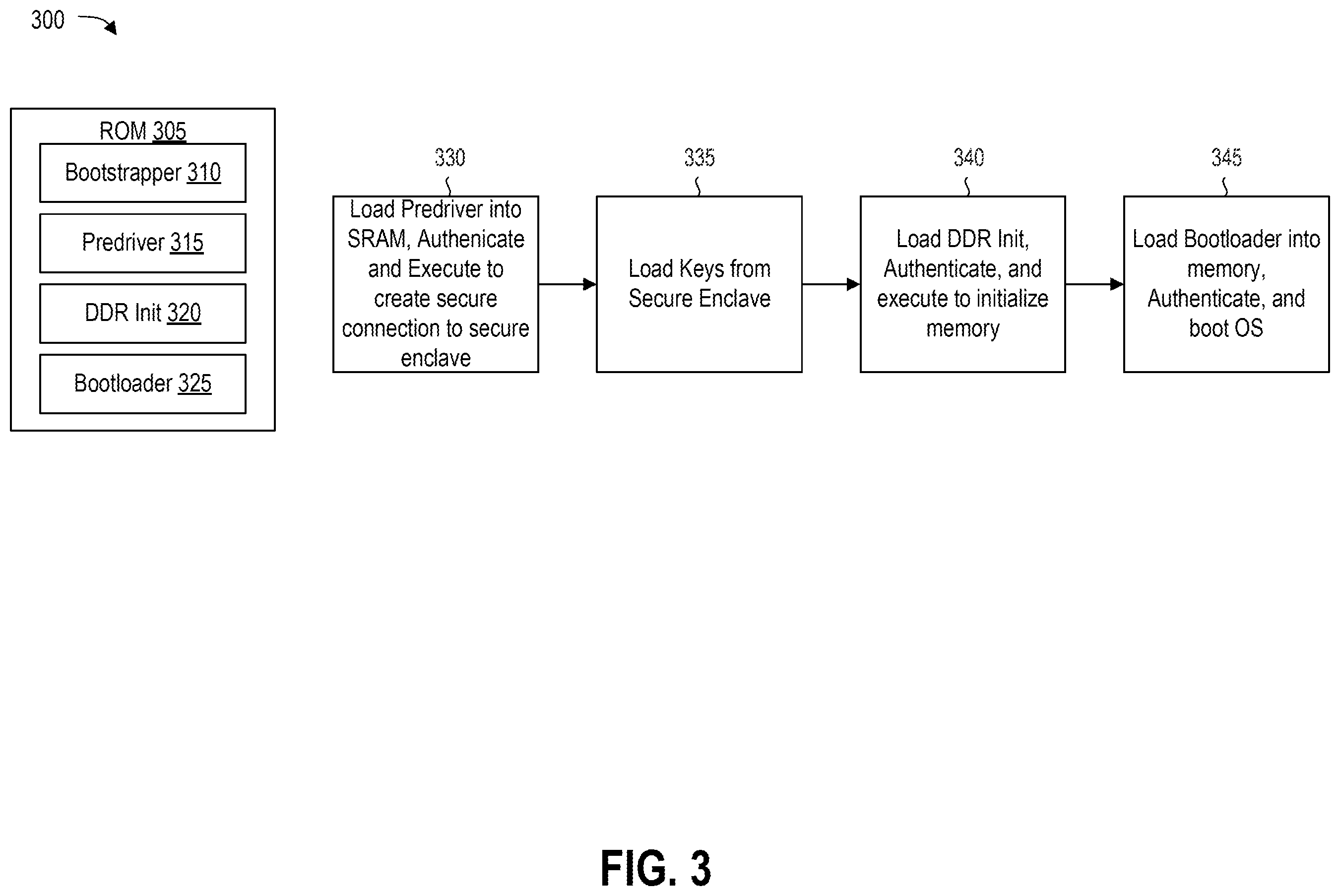Patent US12339969 Figure 3 – System method for fractional secure boot by validating secure enclave using instructions of pre-drivers stored in memory by manufacturer