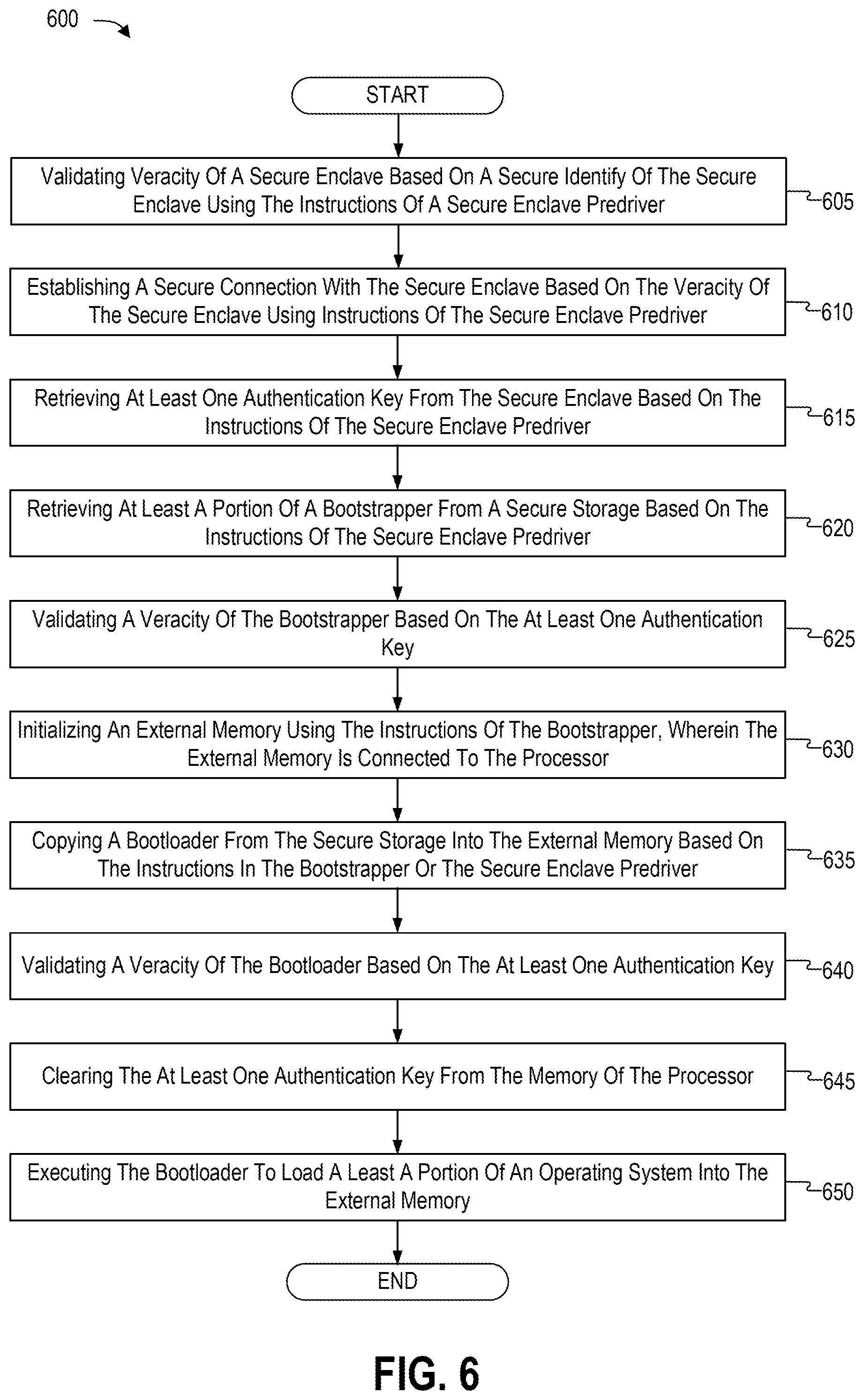 Patent US12339969 Figure 8 – System method for fractional secure boot by validating secure enclave using instructions of pre-drivers stored in memory by manufacturer