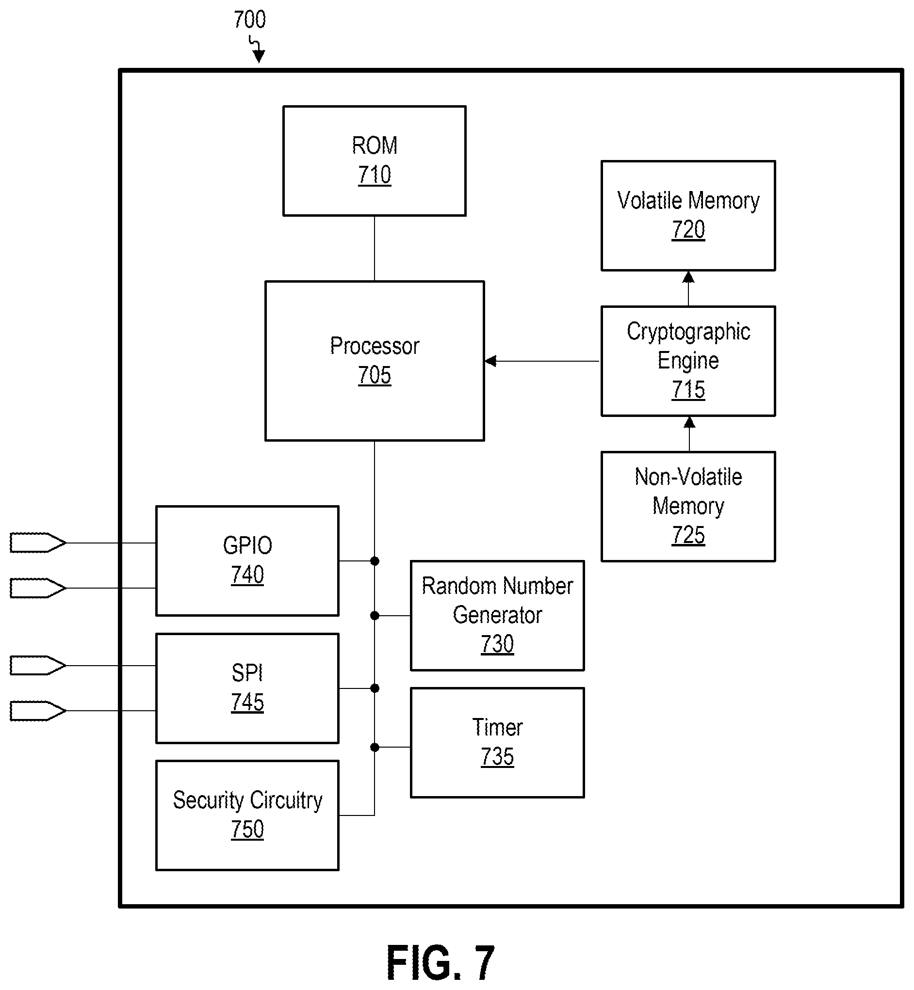 Patent US12339969 Figure 9 – System method for fractional secure boot by validating secure enclave using instructions of pre-drivers stored in memory by manufacturer