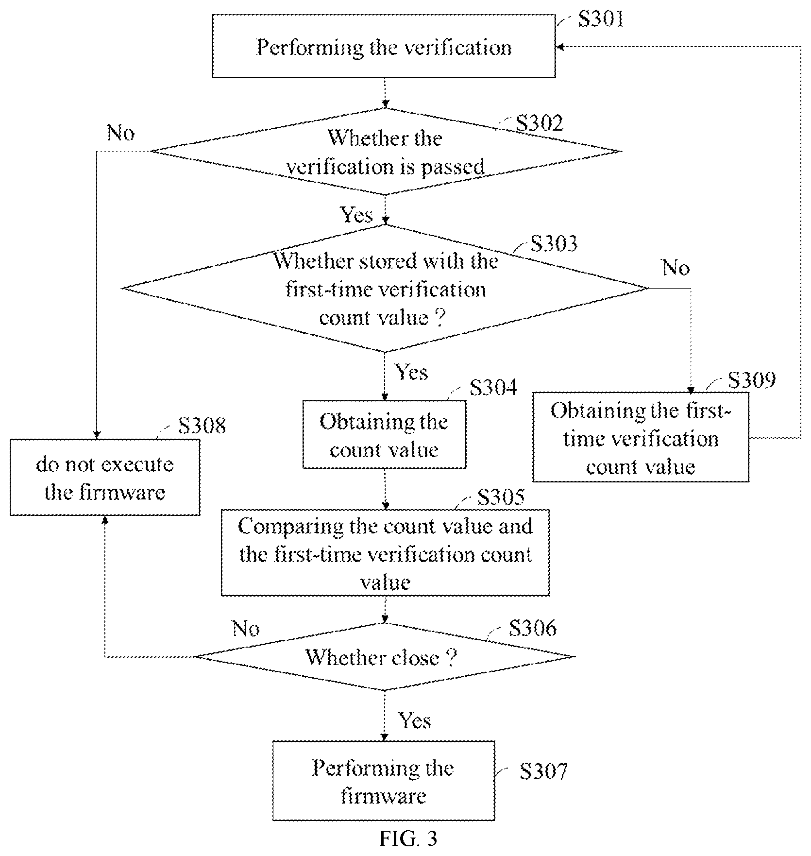Patent US12339970 Figure 3 – Secure boot device, method and electronic system using the same
