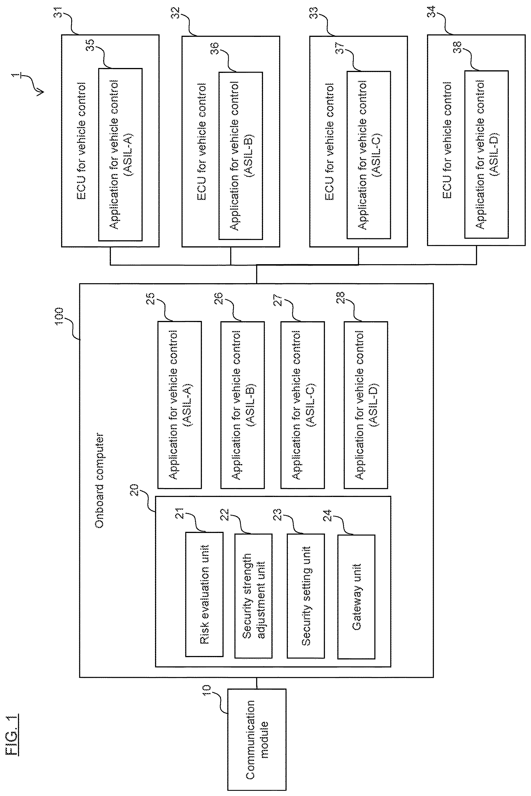 Patent US12339971 Figure 1 – Onboard computer, computer program, computer-readable recording medium, and security setting method