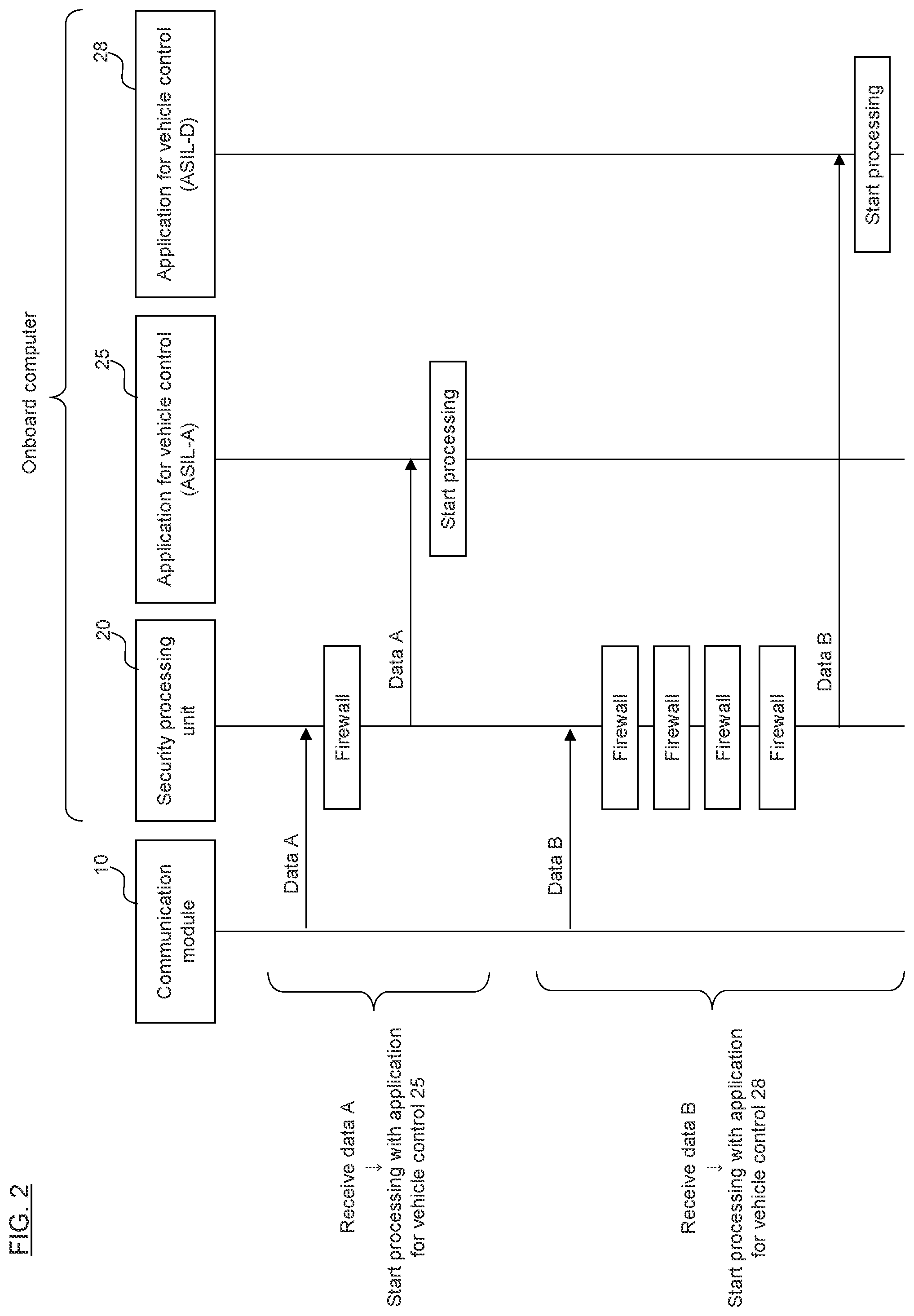 Patent US12339971 Figure 2 – Onboard computer, computer program, computer-readable recording medium, and security setting method