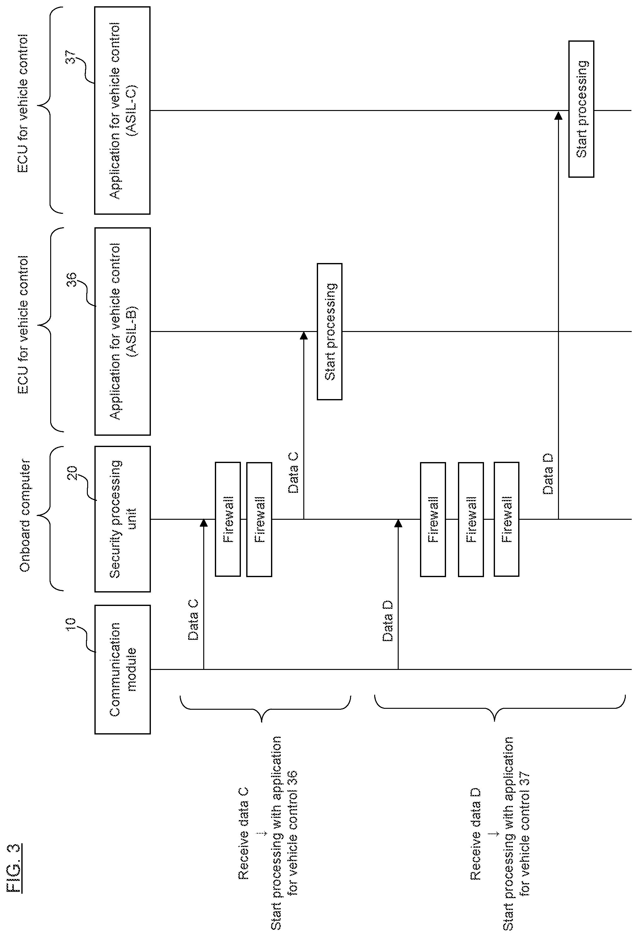 Patent US12339971 Figure 3 – Onboard computer, computer program, computer-readable recording medium, and security setting method