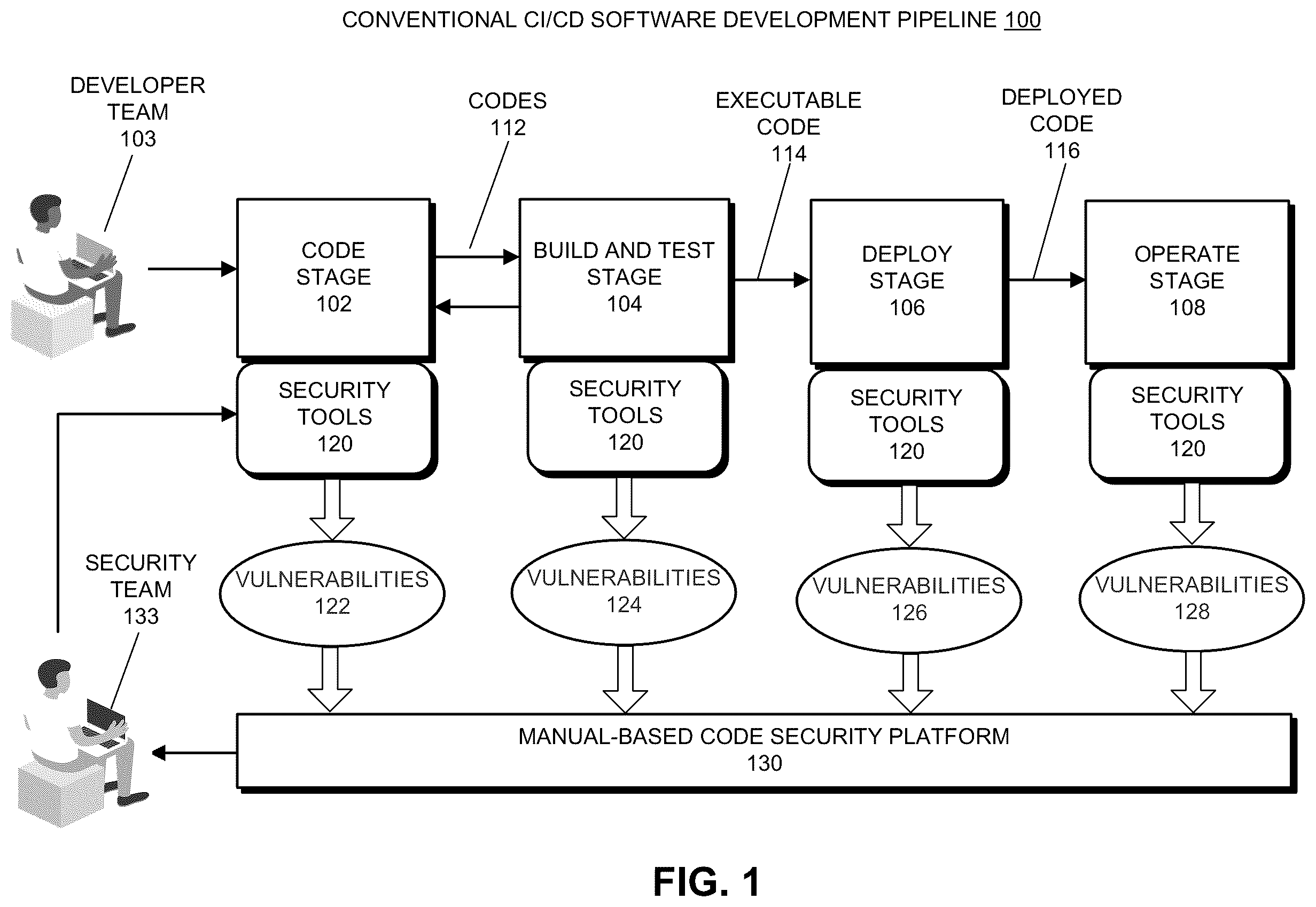 Patent US12339973 — Developer-focused context-aware application security platform — Figure 1