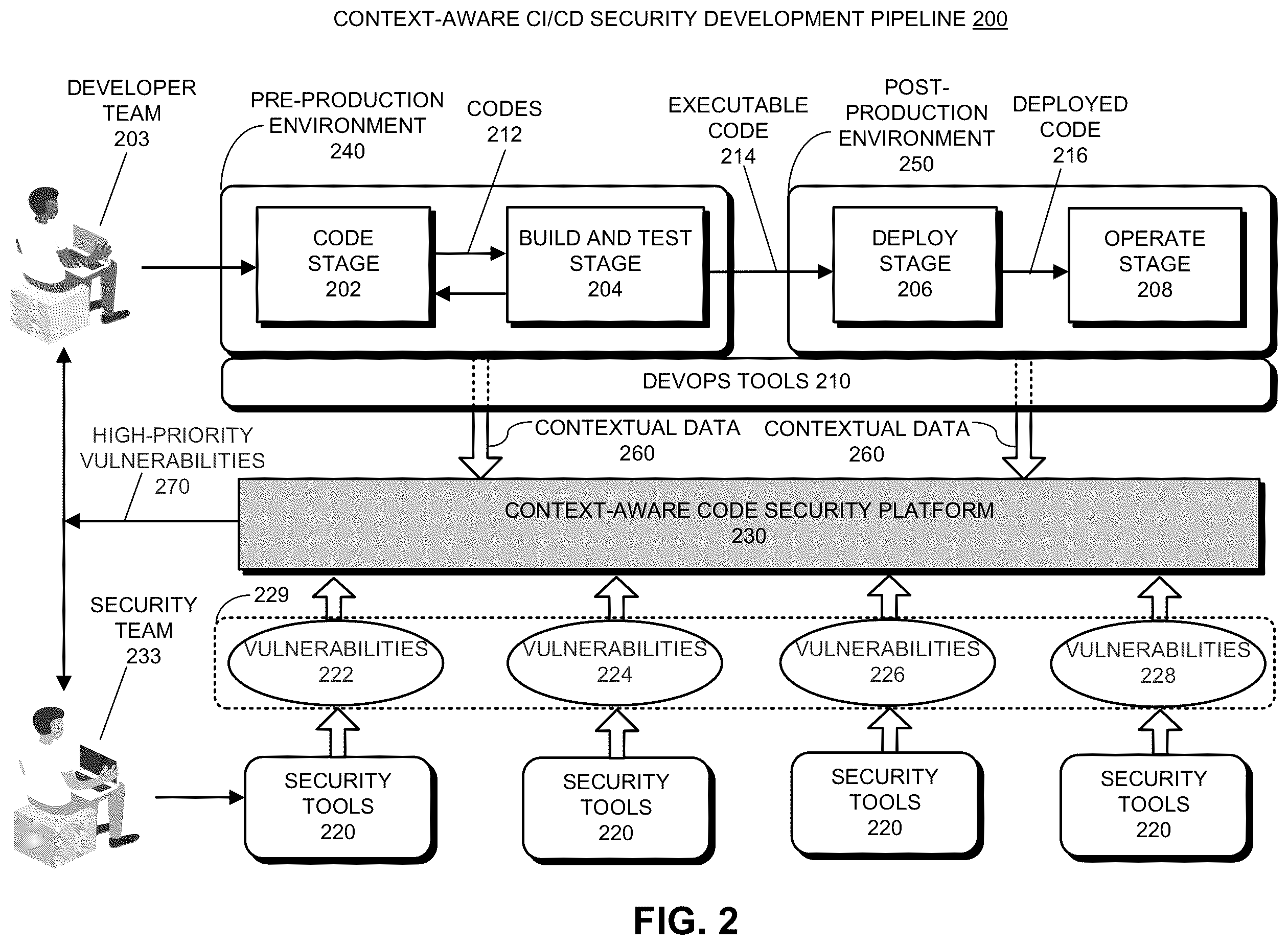 Patent US12339973 Figure 2 – Developer-focused context-aware application security platform