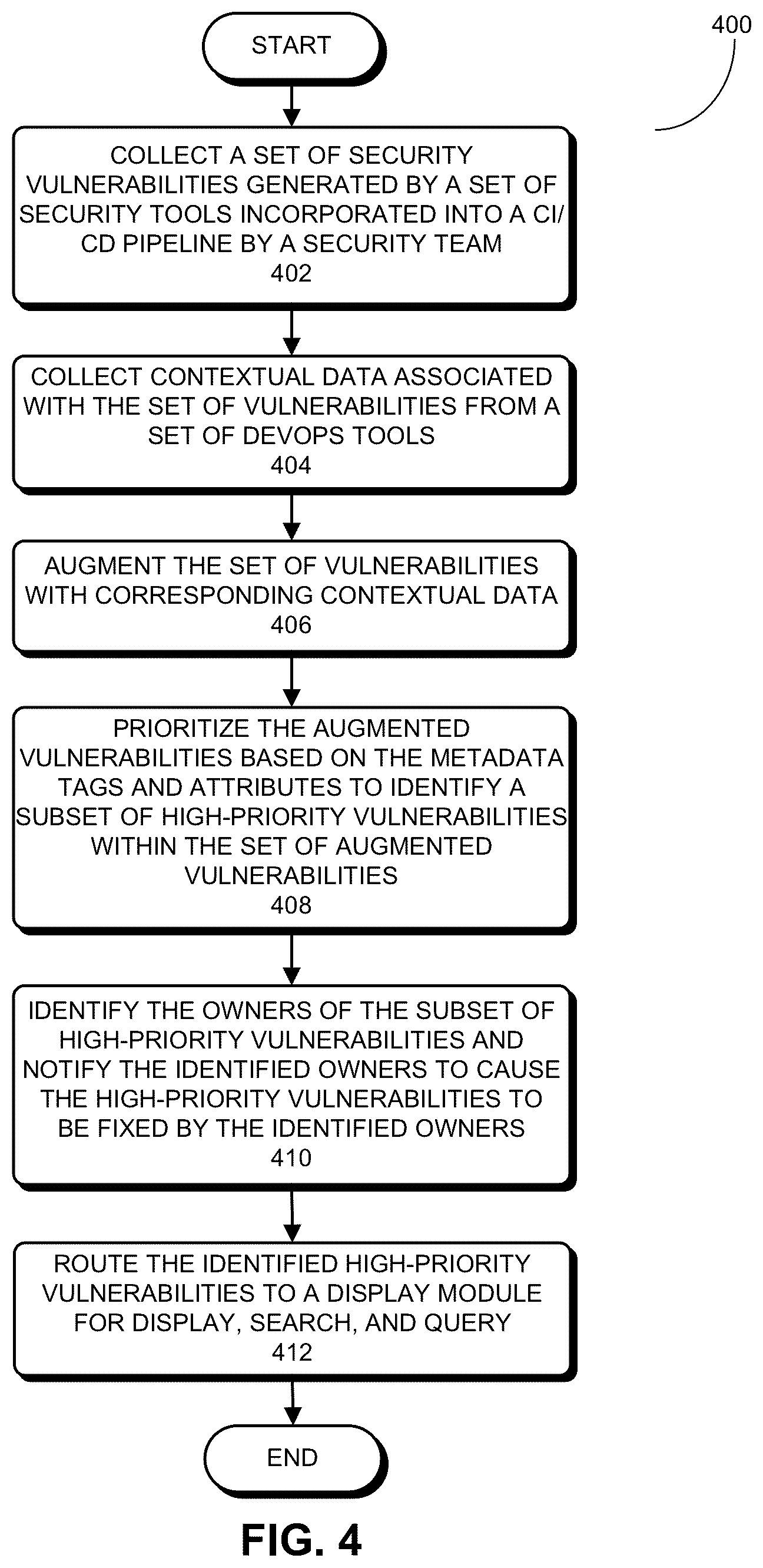 Patent US12339973 Figure 4 – Developer-focused context-aware application security platform