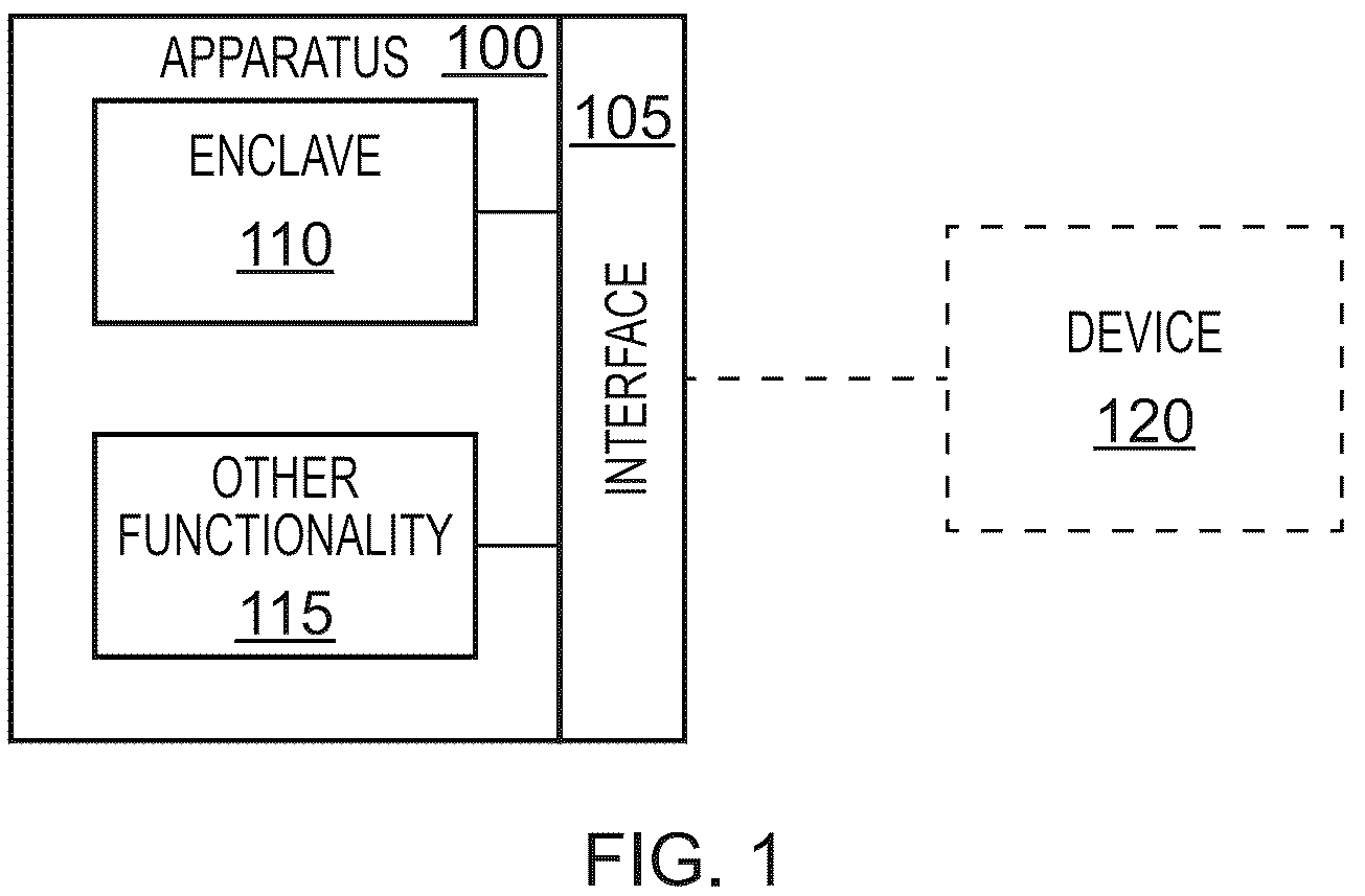 Patent US12339974 — Methods and apparatus for provisioning a device — Figure 1