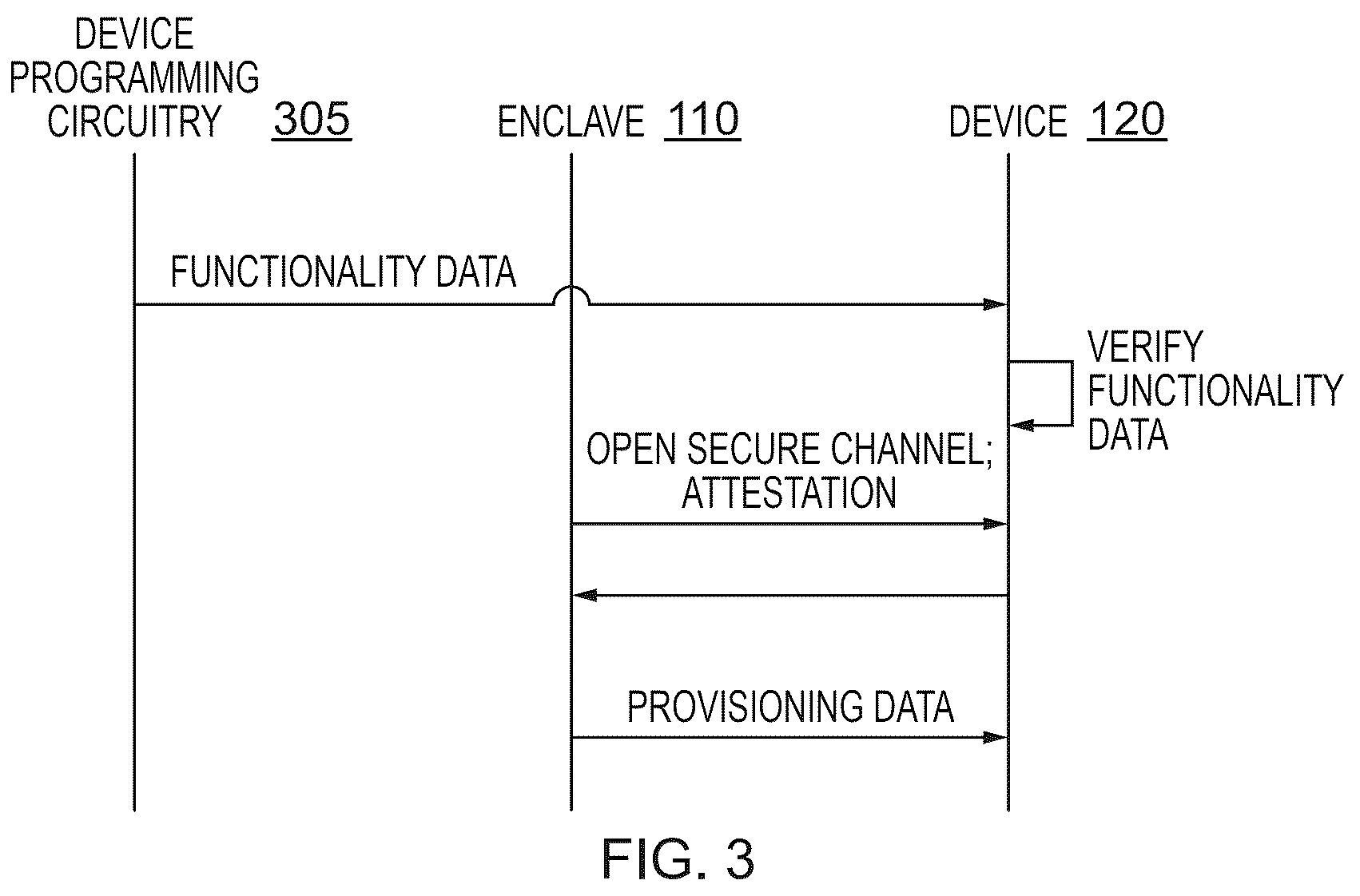 Patent US12339974 Figure 3 – Methods and apparatus for provisioning a device
