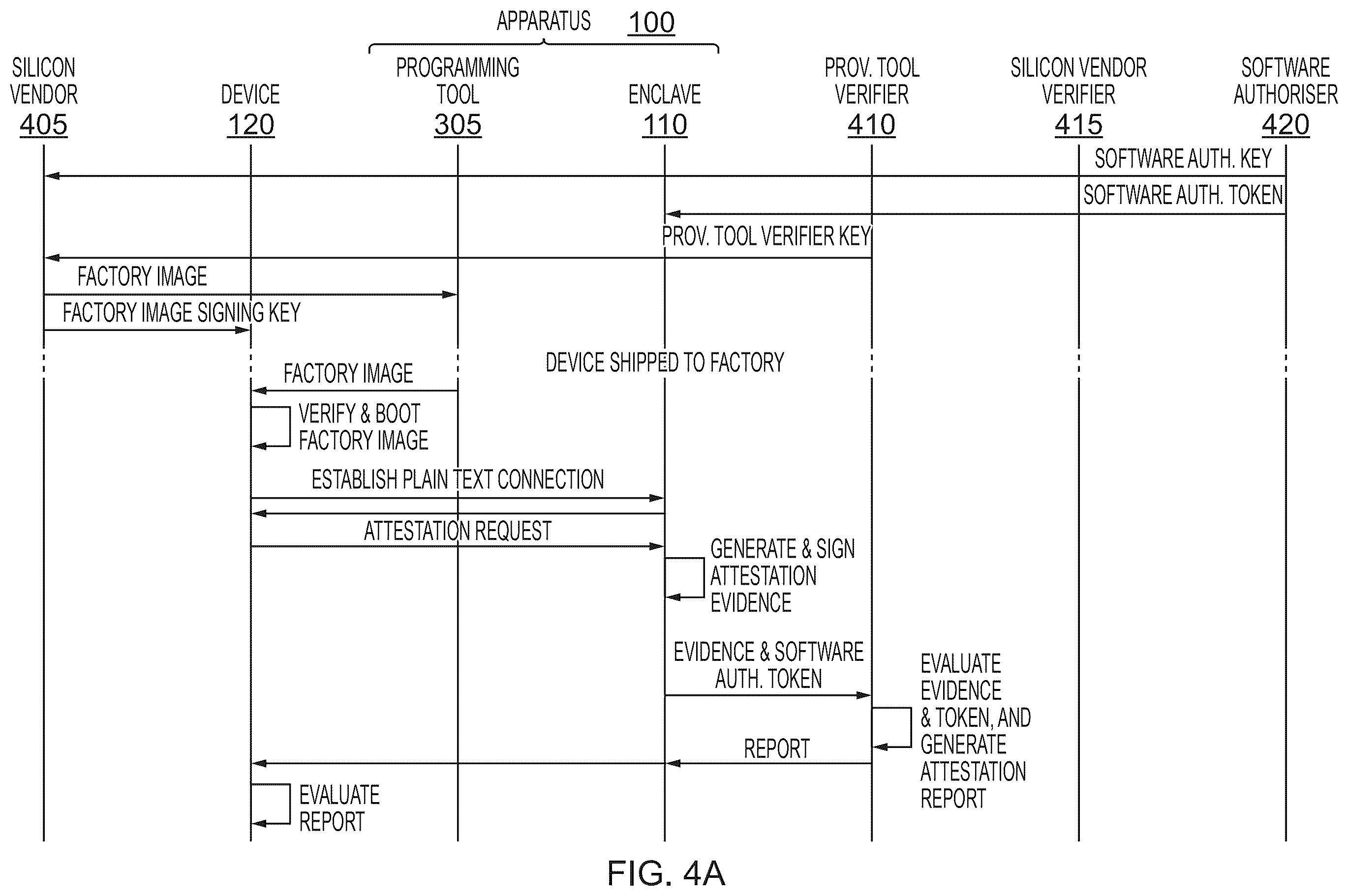 Patent US12339974 Figure 4 – Methods and apparatus for provisioning a device
